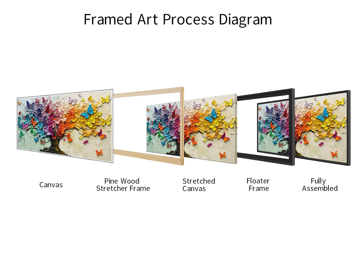 iKNOW FOTO Colorful Butterfly Tree Canvas Print with Black Floater Frame Rainbow Abstract Wall Art for Living Room Bedroom Office Ready to Hang 20x40''