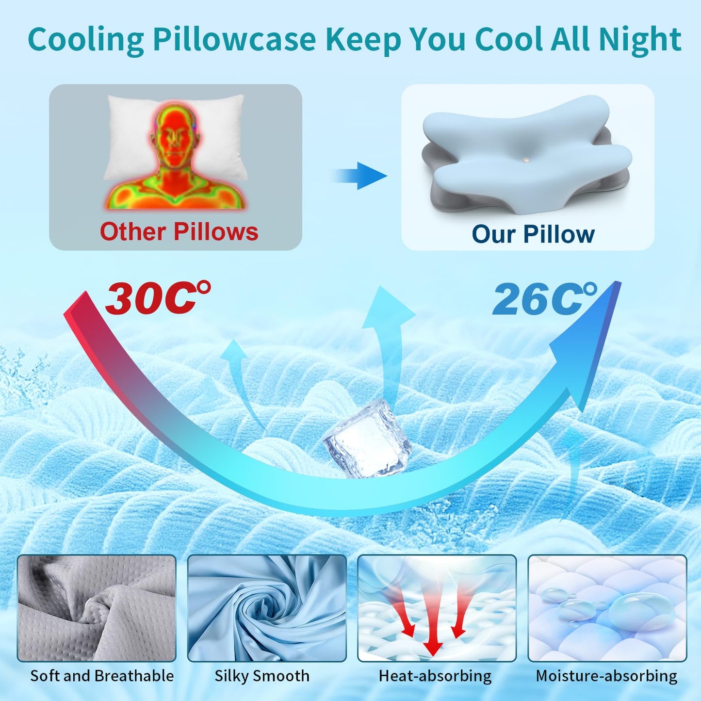 Cervical Neck Pillow for Pain Relief - Ergonomic Pillow for Neck Support, Contour Memory Foam Pillows for Sleeping, Contour Pillow for Reading & Bed Rest Pillows for Side Back Stomach Sleepers(Blue)