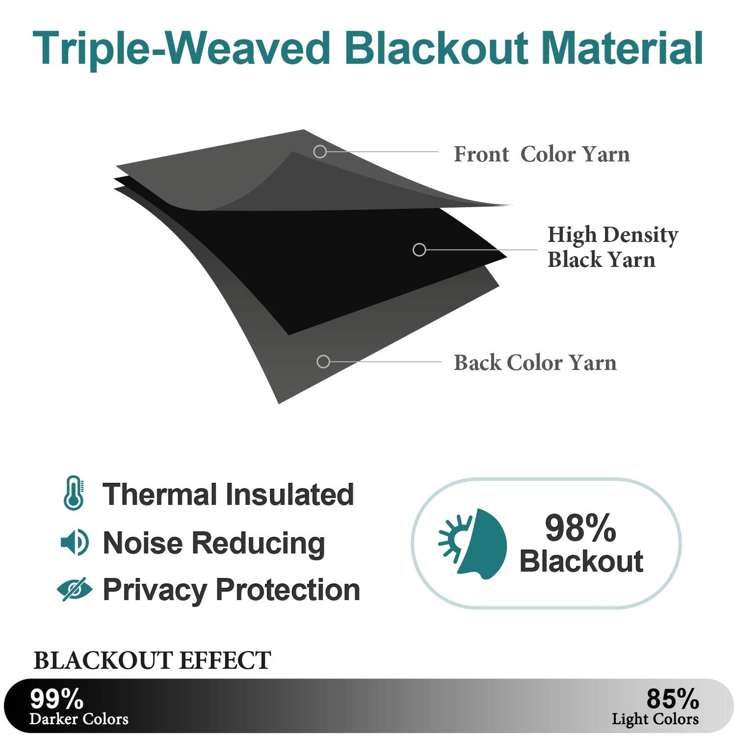 ChrisDowa Grommet Blackout Curtains for Bedroom and Living Room - 2 Panels Set Thermal Insulated Room Darkening Curtains (Dark Grey, 52W x 63L)
