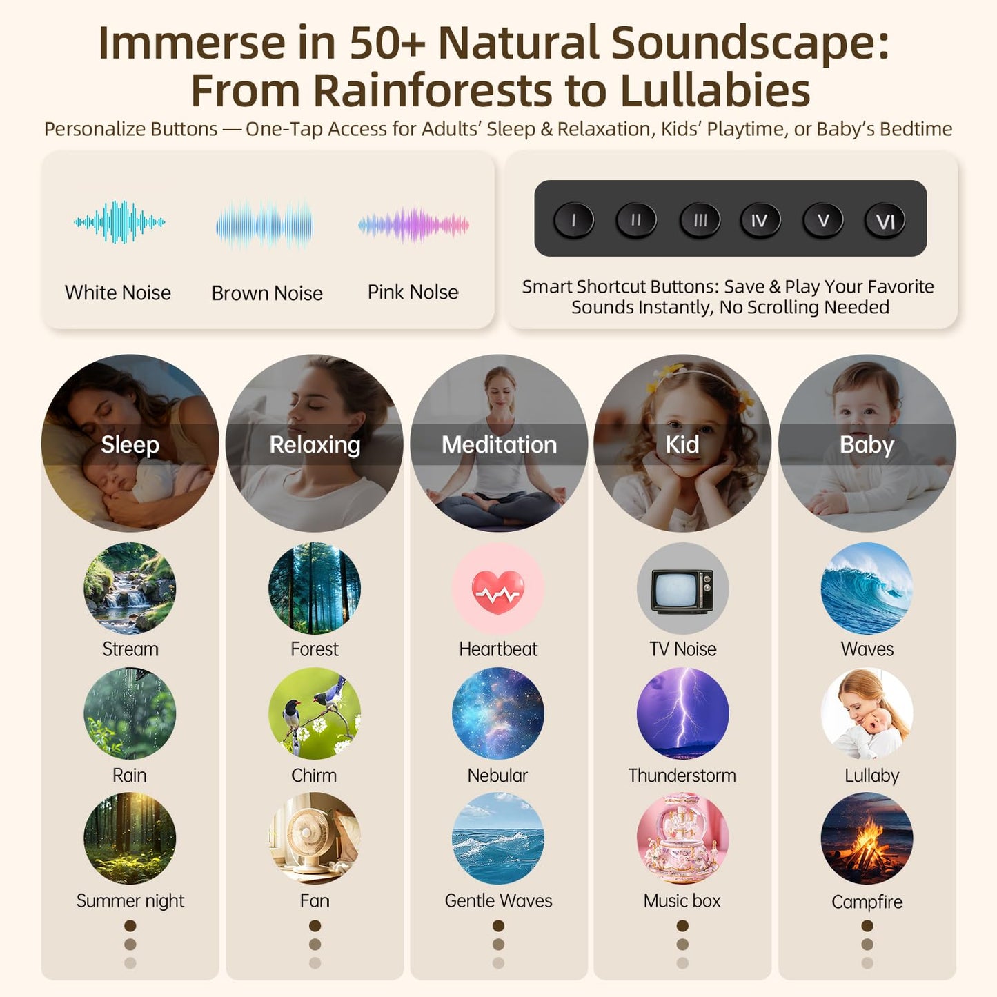 ANWOON Sound Machine with Aroma Diffuser, Premium Metal Shell White Noise Machine, Soothing Night Light, 50+ Natural Sounds for Sleep, Focus, Relaxation, Perfect System for Adults Kids Baby