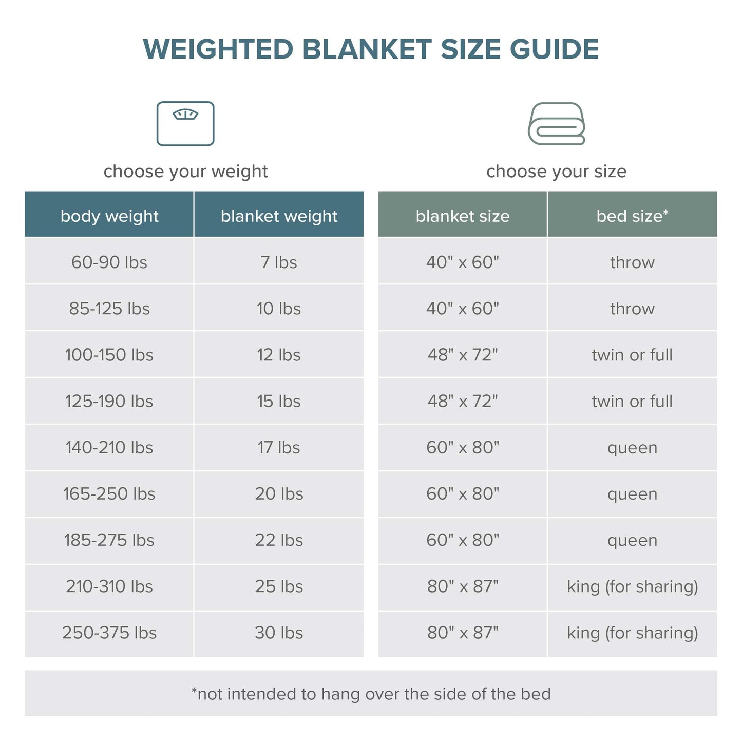 Bare Home Weighted Blanket All-Natural 100% Cotton with Nontoxic Glass Beads 60"x80" 20lbs, Light Grey