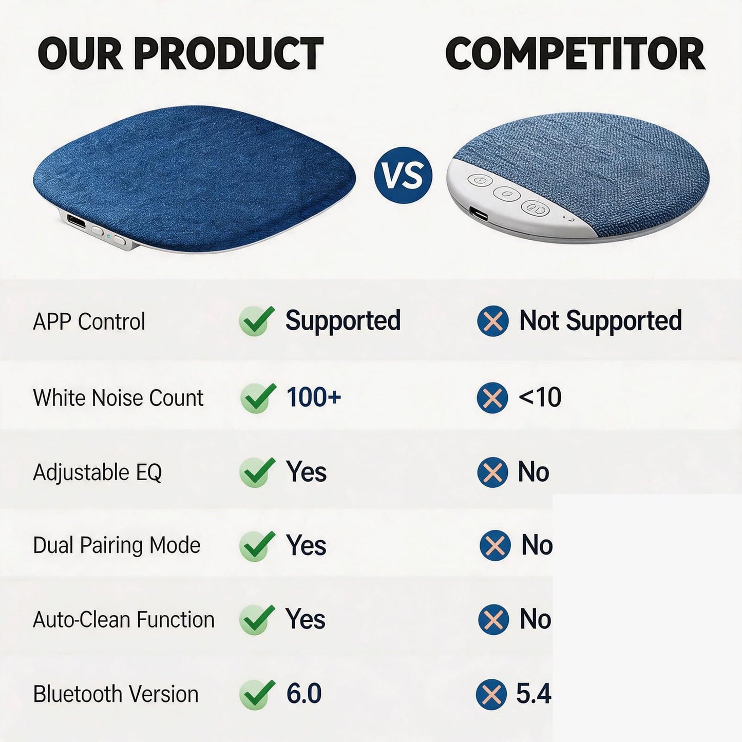 Ciencimy Pillow Speaker, Under Pillow Mellow Sleep Speakers Bluetooth White Noise Machine for Sleeping Side Sleepers, Flat Sleeper with Smart APP Built-in Sleep Music, Gifts for Adults Teens (Blue)