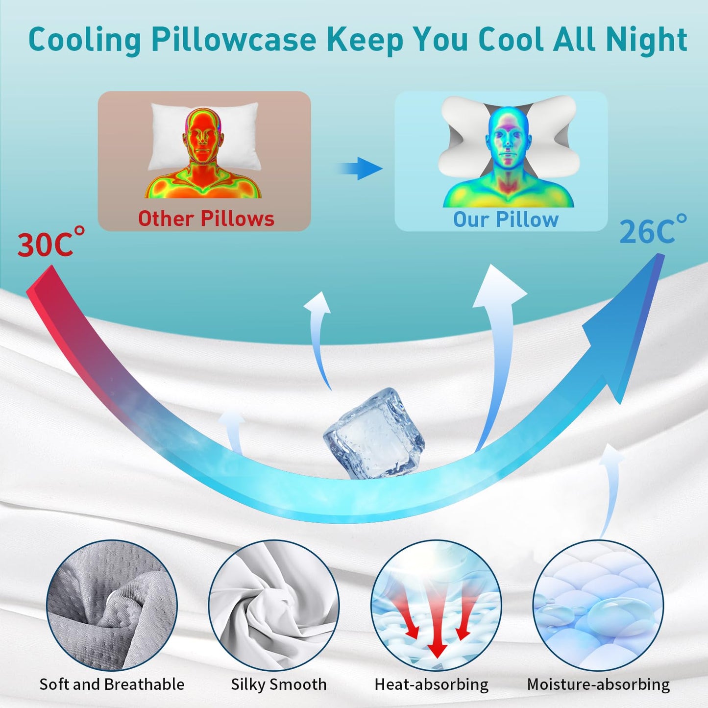 Besyodo Cervical Pillow for Neck Pain Relief - Ergonomic Neck Pillow for Sleeping, Contour Memory Foam Pillows Side Sleeper Pillow for Neck Support, Bed Pillow for Back Stomach Sleepers(White & Grey)