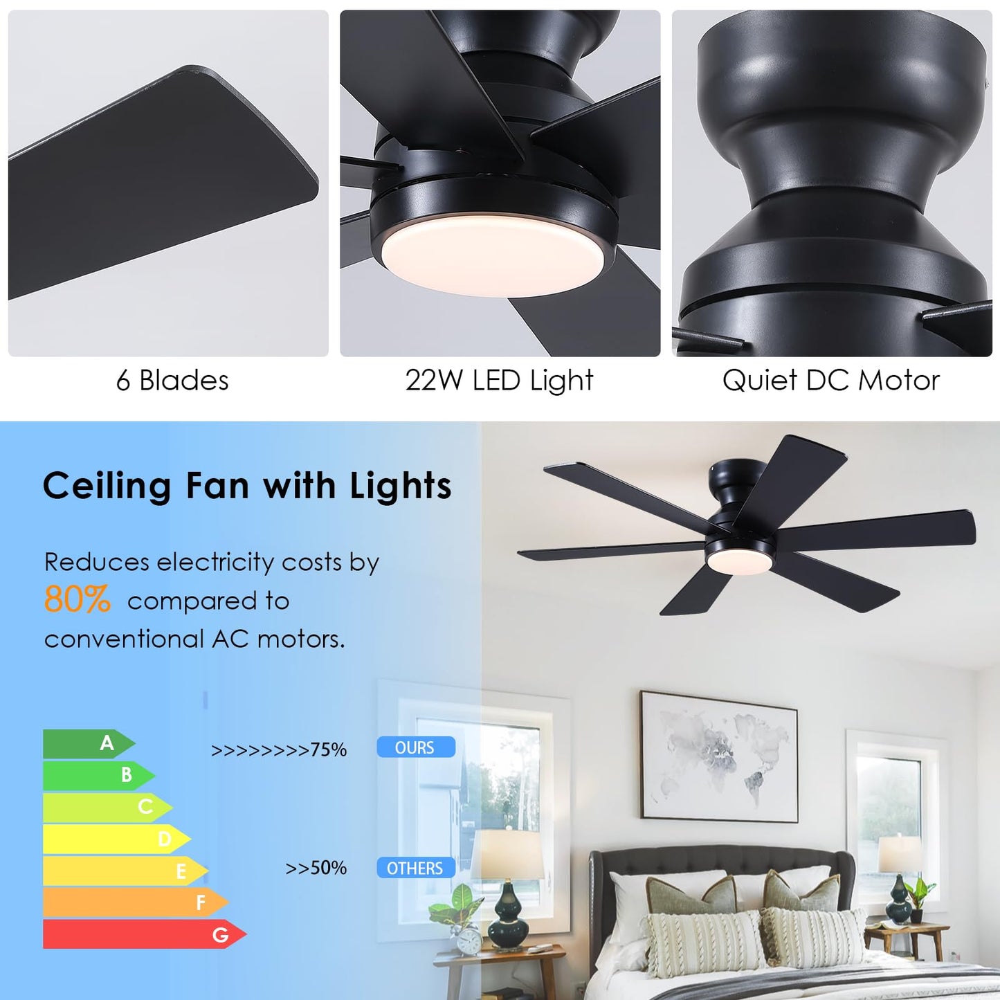 Asyko 46" Low Profile Ceiling Fan with Light and Remote Control,Black Modern Flush Mount Ceiling Fan with Lights for Bedroom, Reversible, Dimmable, Noiseless