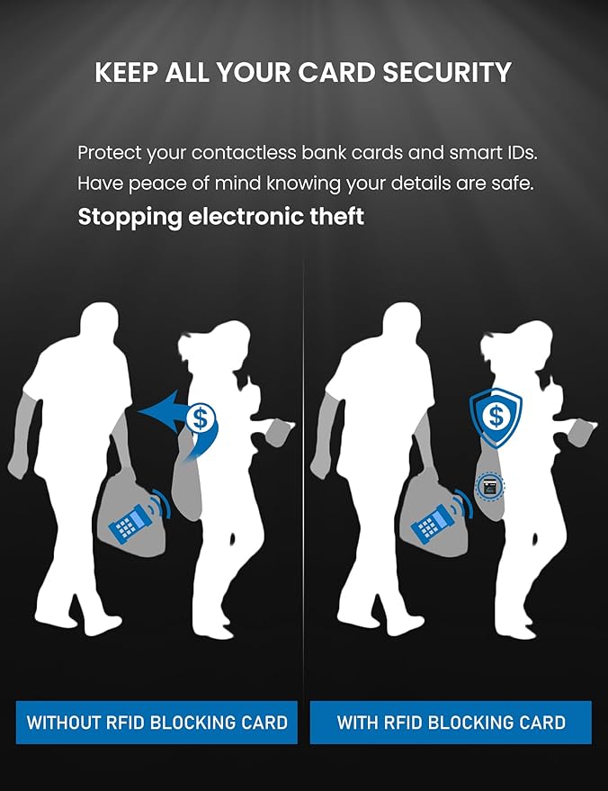 WHonor RFID Blocking Card 4 Pack, Debit Credit Card Protector, Anti-Theft Contactless NFC Blocker, Entire Wallet Protection (4)