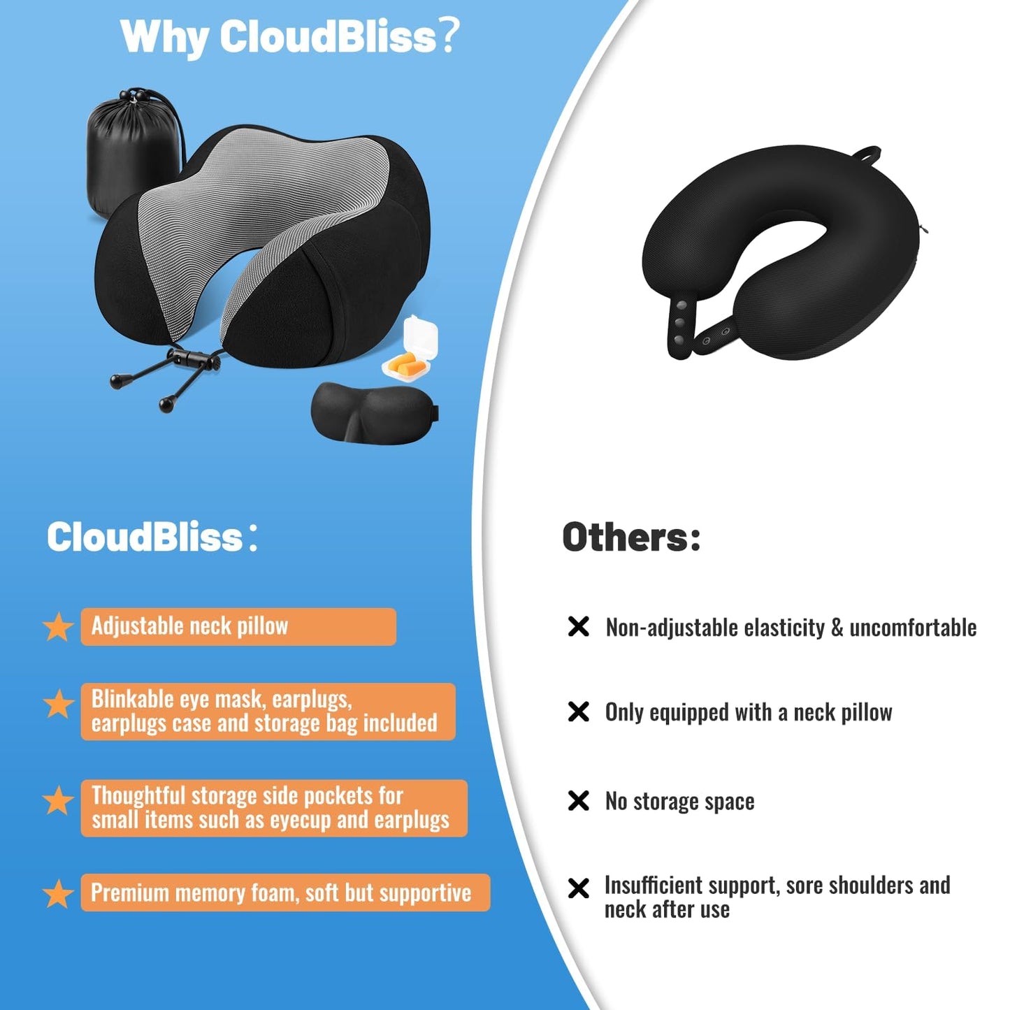 CloudBliss Travel Pillow for Airplane, Memory Foam Neck Pillow for Travel, Compact Flight Pillow with Eye Mask, Earplugs, Carry Bag, Travel Neck Pillow for Long Flight Sleep, Plane Accessories, Black