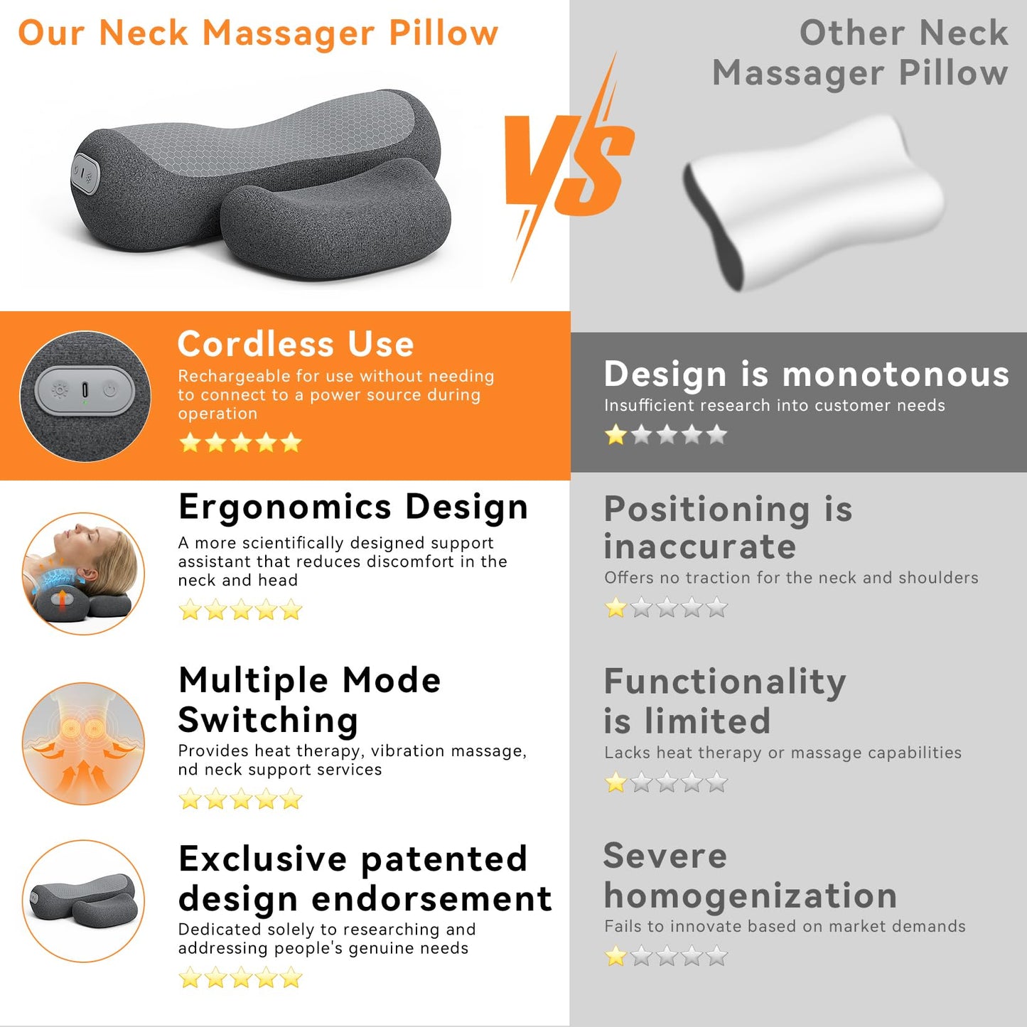 Yunari 3-in-1 Cordless Cervical Neck Support Pillow with Gentle Heat and Airbag Compression, Ergonomic Vibration Pillow for Home, Office and Travel Relaxation (Grey)