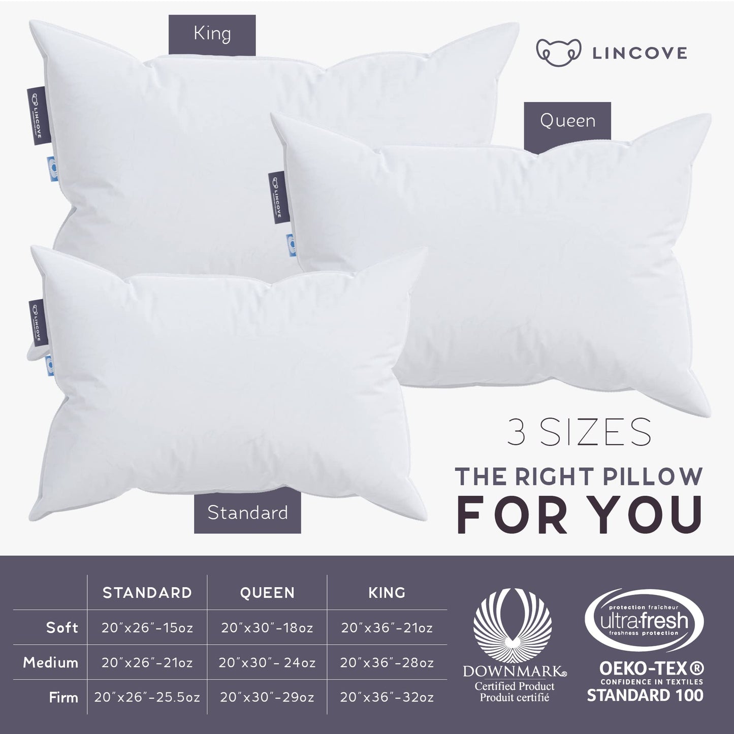 Lincove Cloud Natural Canadian Down and Waterfowl Feather Pillow, White Luxury Sleeping Pillow - 625 Fill Power, 500 Thread Count Cotton Shell, Made in Canada, Standard - Soft, 1 Pack