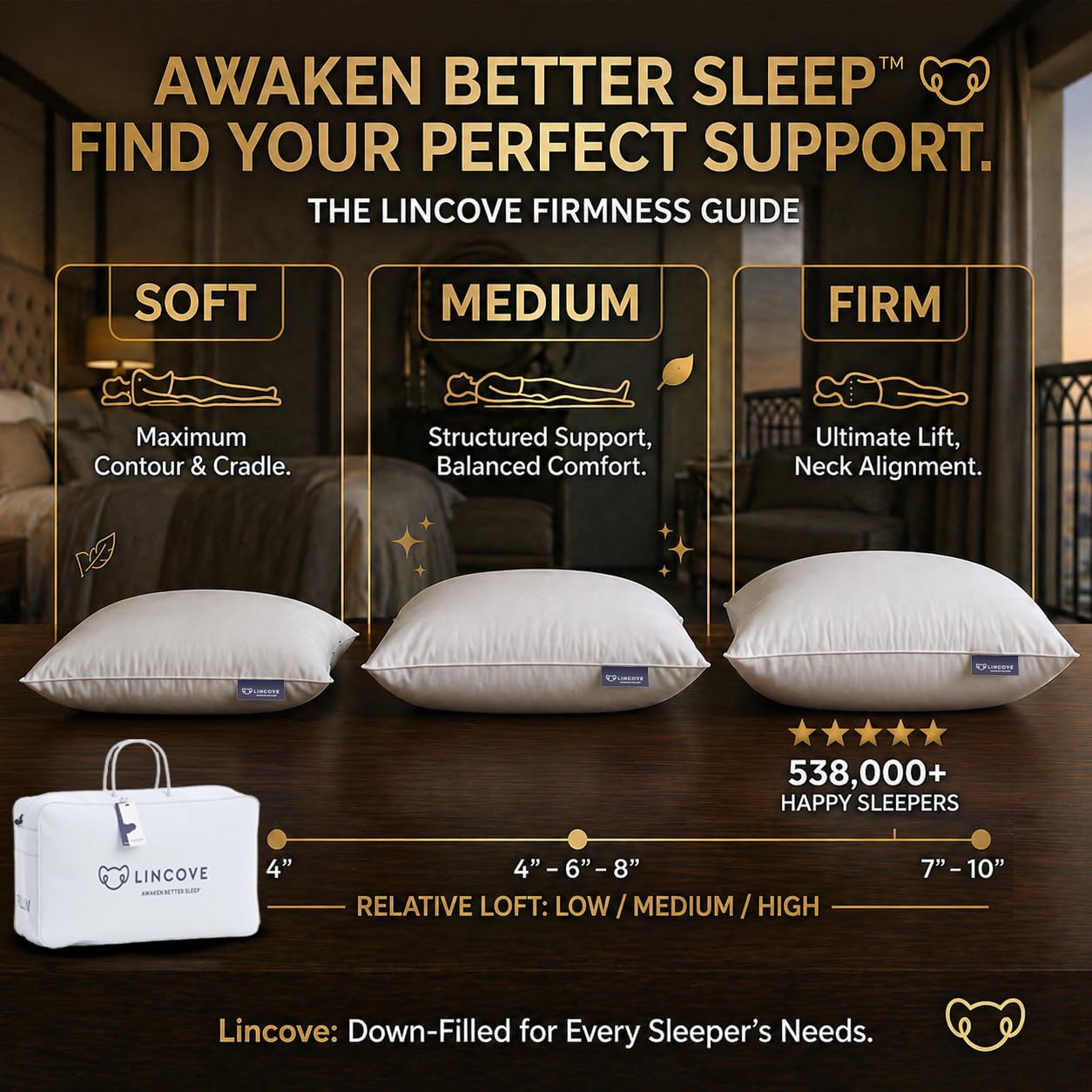 Lincove Signature 100% Natural Canadian White Down Luxury Sleeping Pillow - 800 Fill Power, 500 Thread Count Cotton Shell, Made in Canada, King - Soft, 2 Pack