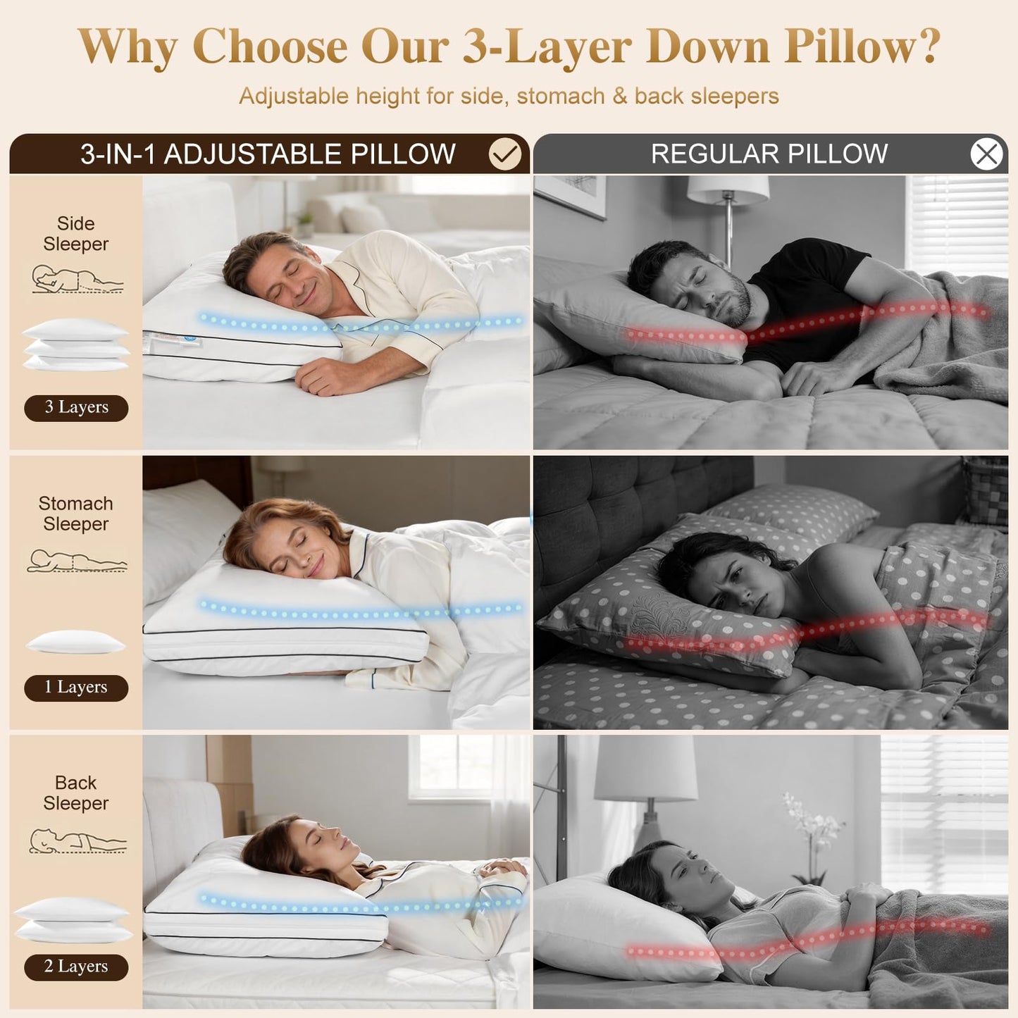 LIANLAM 3-Layer Adjustable Goose Down Pillow Standard Size, Modular Custom Height Pillow with Cooling Fabric, 80% Down 20% Feather, RDS & Oeko-TEX Certified for All Sleepers(1 Pack, 20"x26")
