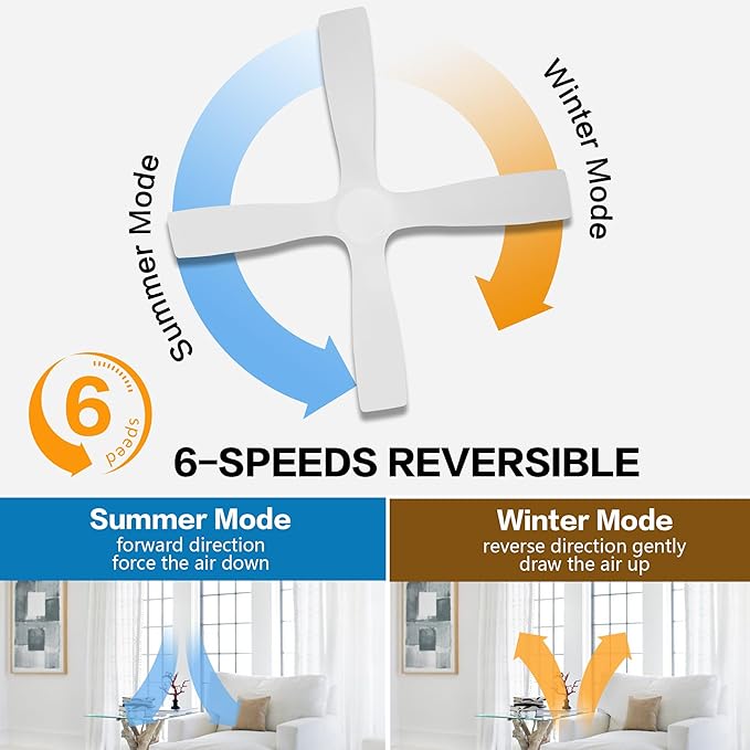 WINGBO 48" DC Ceiling Fan without Lights, 4 Carved Solid Wood Blades, 6-Speed Noiseless Reversible DC Motor, Modern Ceiling Fan No Light with Remote, Gloss White Finish with White Blades, ETL Listed