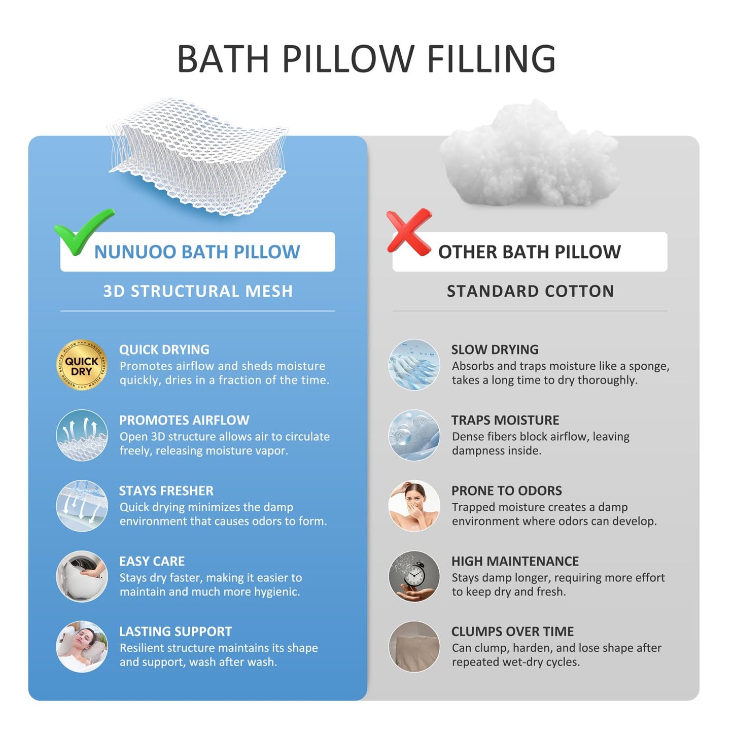 Nunuoo Bath Pillows for Tub Neck and Back Support,Bathtub Cushion backrest headrest Neck Pillow,tub Pillow for Bathtub,3D Mesh Core,Breathable,Quick-Drying,Ergonomic Comfort (Pearl