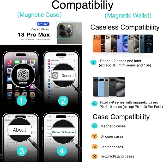Ntwinro Magnetic for iPhone 13 Pro Max Case (Compatible with MagSafe) with Detachable Wallet & Card Holder for 3 Cards [RFID Blocking] Military Grade Protective Slim Phone Cover, Deep Blue