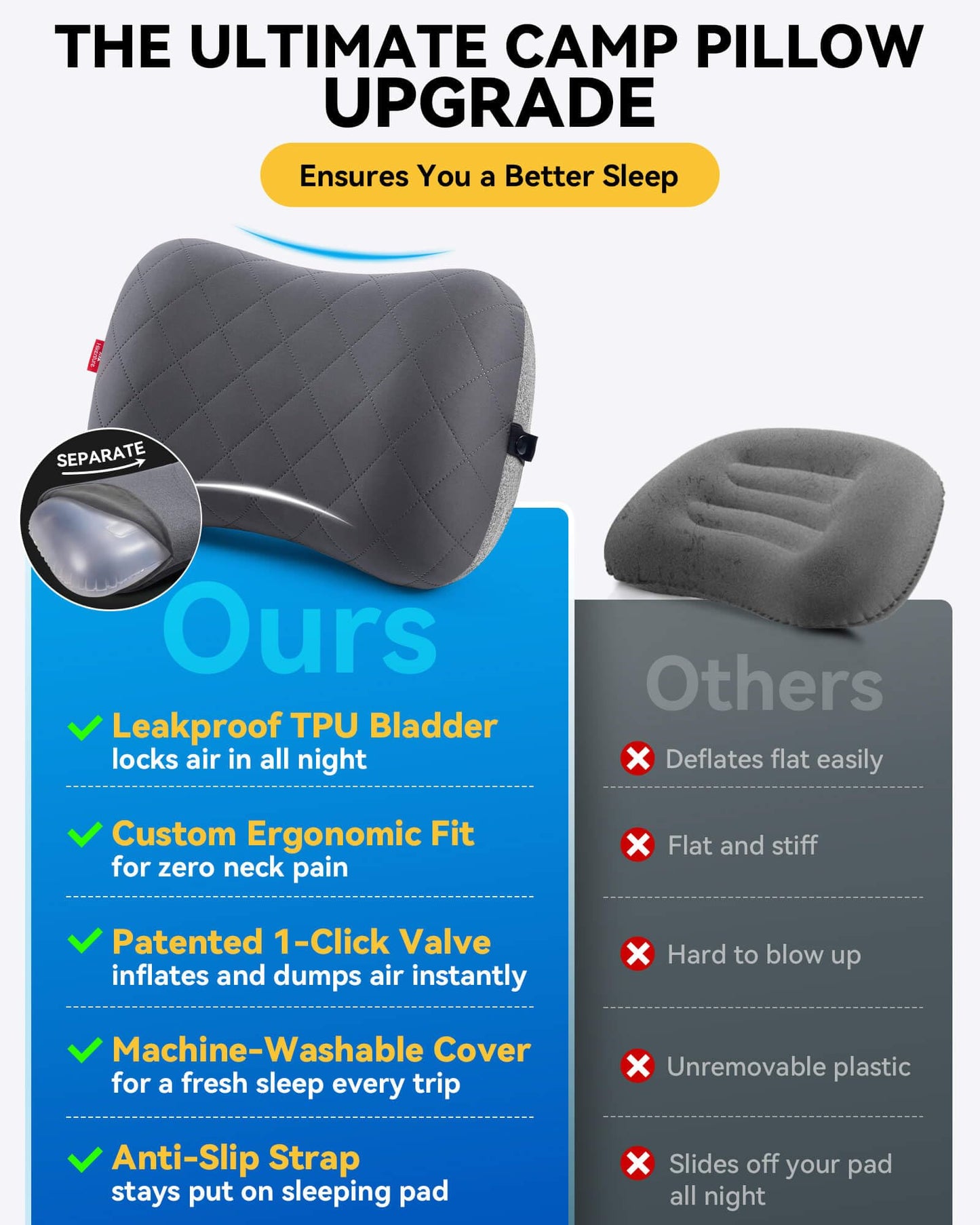 Hikenture Ultralight Inflatable Pillow with Removable Cover for Neck Lumber Support - Upgrade Washable Travel Air Pillows for Camping, Hiking, Backpacking (Grey)