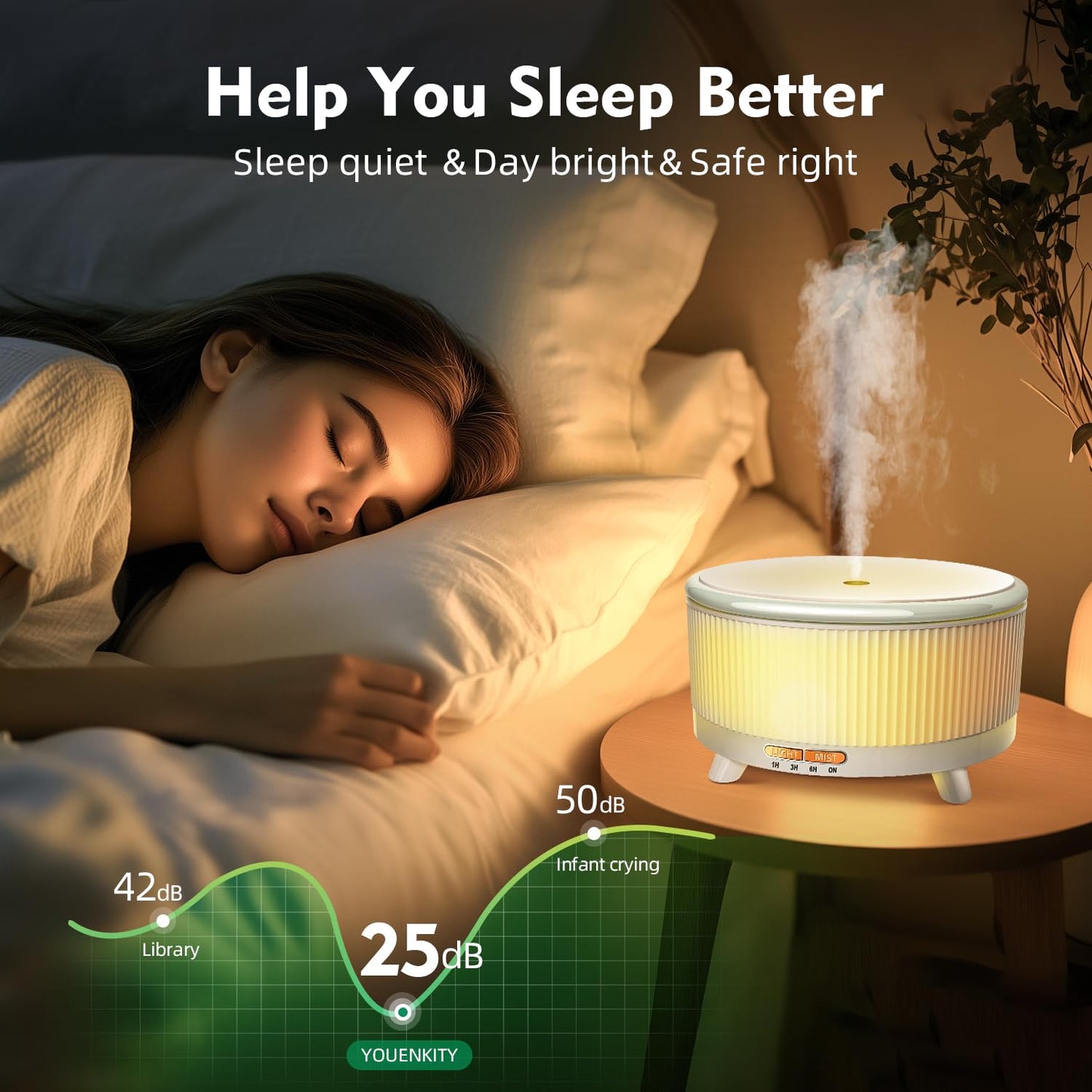 YOUENKITY 20-Hour Long-Lasting Aromatherapy, 500ML Large Essential Oil Diffuser: Ultrasonic Cool Mist Humidifier with Remote Control, 7 Color Lights, Timer, Auto-Off for Home/Bedroom/Yoga (White)
