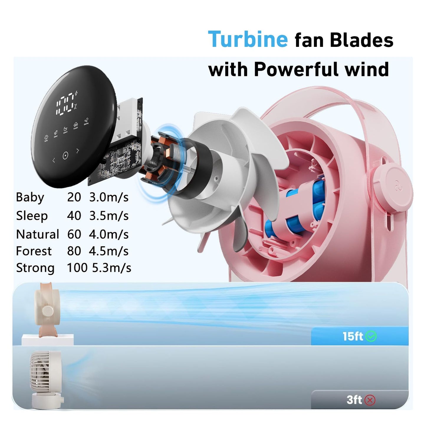 VAVOFO Desk Fan, Small Quiet LED Display Portable USB Fan, 180°Tilt, 100 Speeds, 5 Modes, Rechargeable 3600mAh Battery Operated Table Fans For Office, Bedroom, Outdoor（PINK）