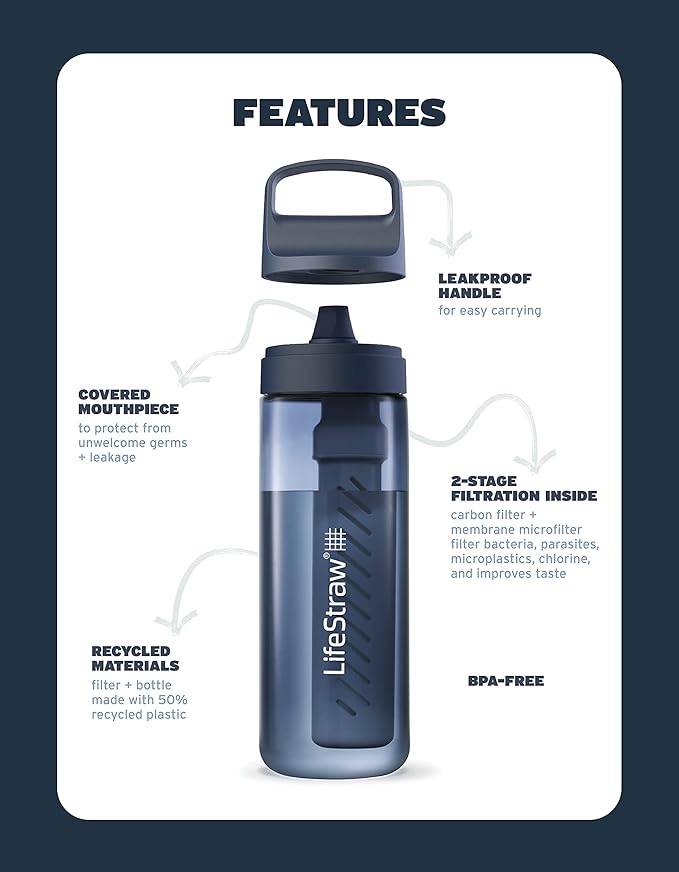 LifeStraw Go Series – BPA-Free Water Filter Bottle for Travel and Everyday use removes Bacteria, parasites and microplastics, Improves Taste, 22oz Laguna Teal