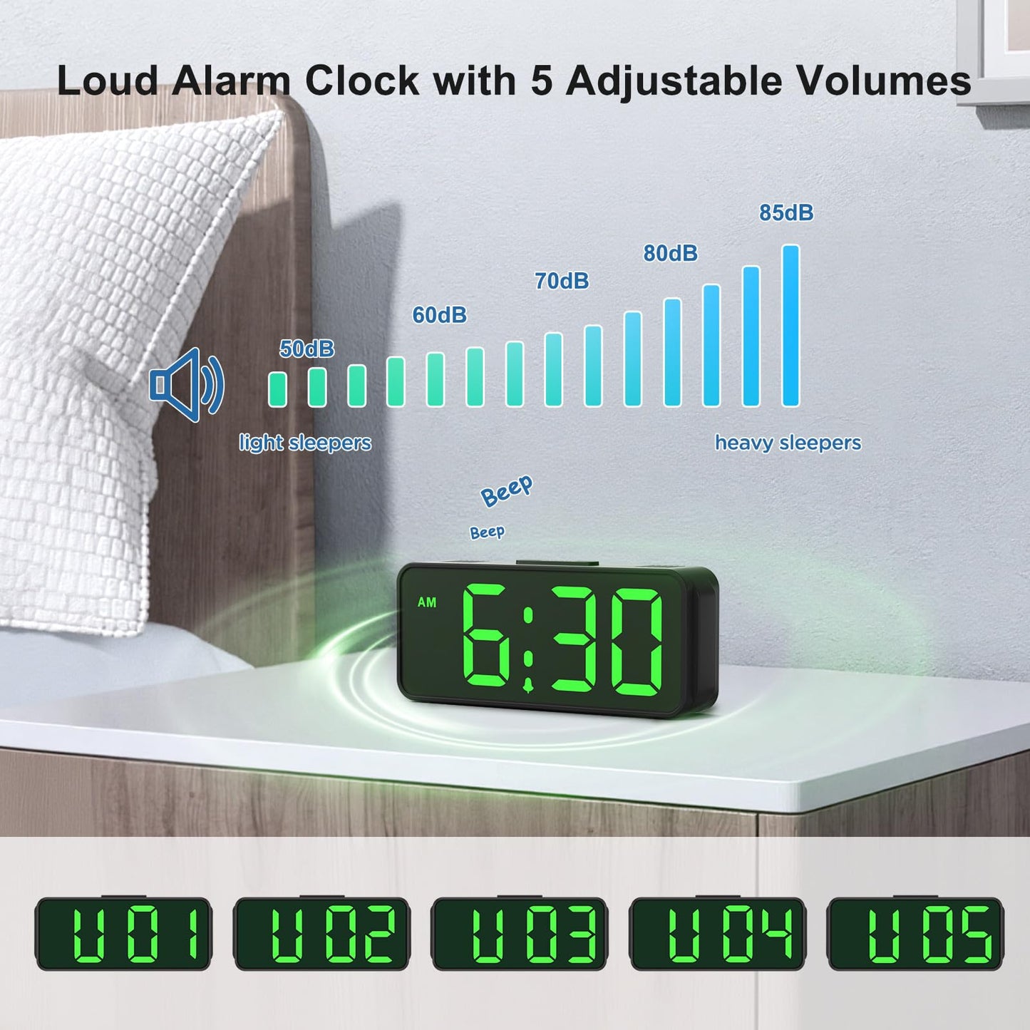 Peakeep Small Mini Battery Powered Digital Alarm Clocks for Bedrooms Bedside, Cordless Tiny Travel Portable Desk Clock, Large Numbers Auto Dimmable, LED Display 4 Dimmers, 5 Alarm Volumes