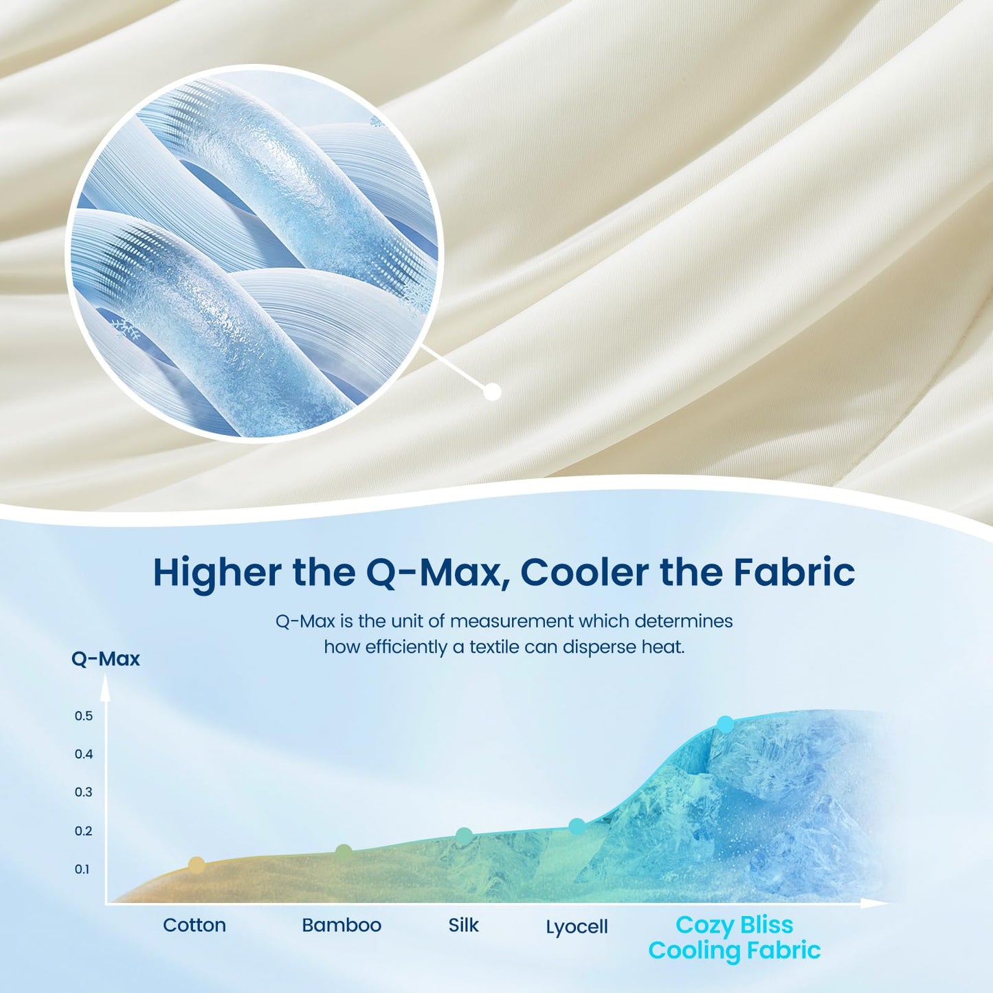 Cozy Bliss Cooling Comforter Seersucker Plaid Queen Size, Q-Max 0.45 Lightweight Cooling Blanket, Breathable Silk Smooth Summer Bedding Quilt for Hot Sleepers Night Sweats White