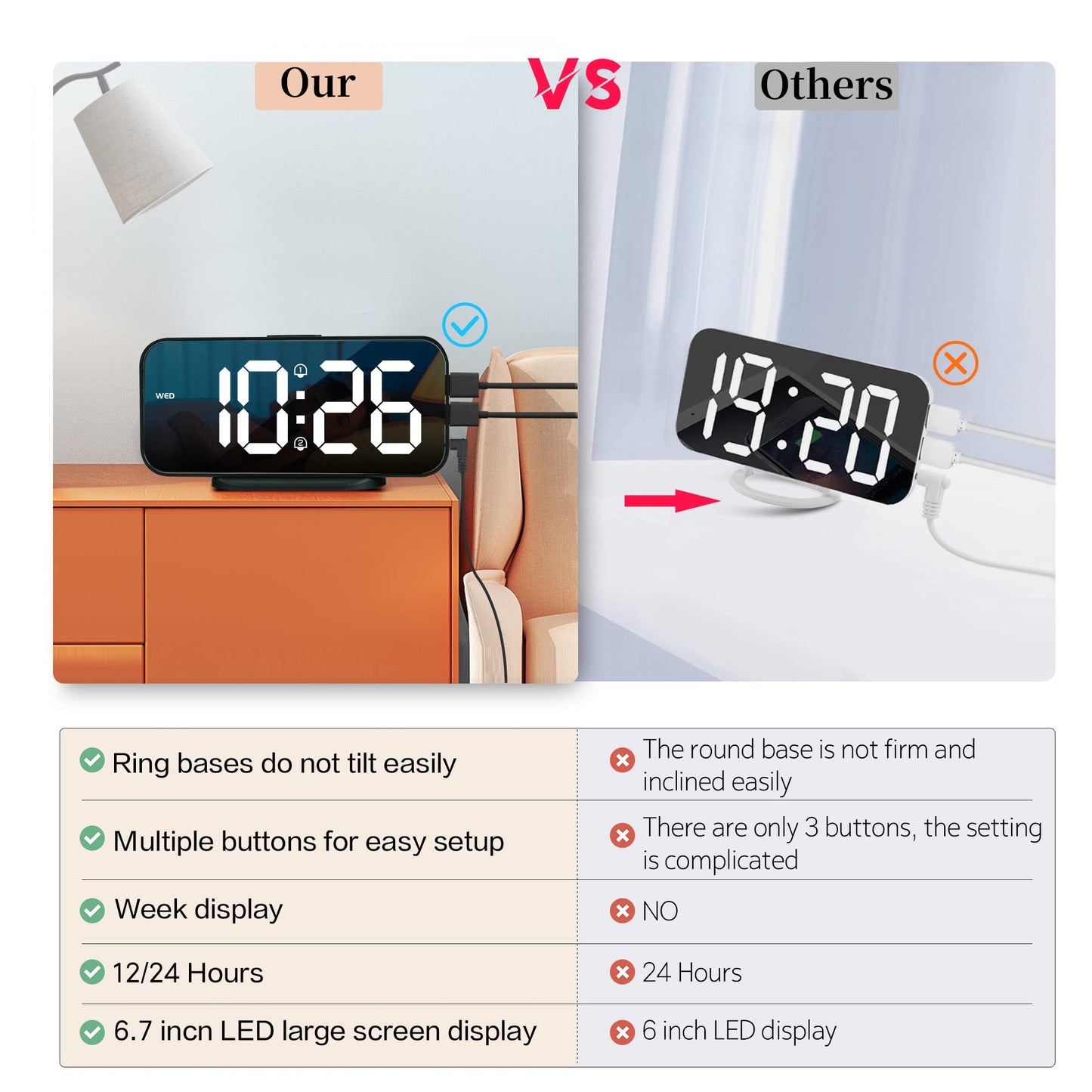 SMOUPING Digital Alarm Clock for Bedroom,6.7" LED Clock Mirror Surface with 2 USB Charger Port,Adjustable Brightness,Dual Alarm,Snooze,12/24H/Large Display Clock for Room Decor(Black)