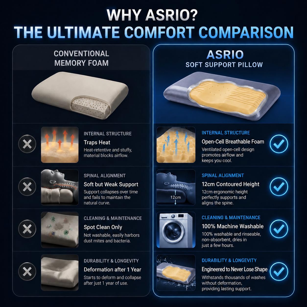 ASRIO Cooling Contour Silicone Pillow for Side Sleepers, 4.72 Inch Height Neck Support Bed Pillow, Breathable Washable High Resilience Core, Medium Firm,Queen Size