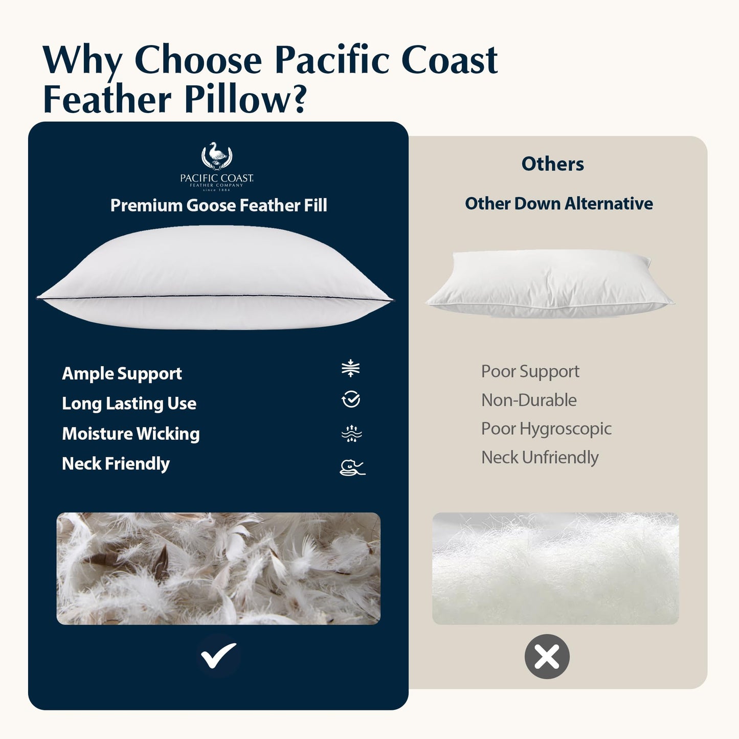 Pacific Coast Goose Feather and Down Bed Pillows Standard Size Set of 2, Hotel Pillow for Sleeping, Downproof, Soft, Fluffy, 100% Cotton Shell