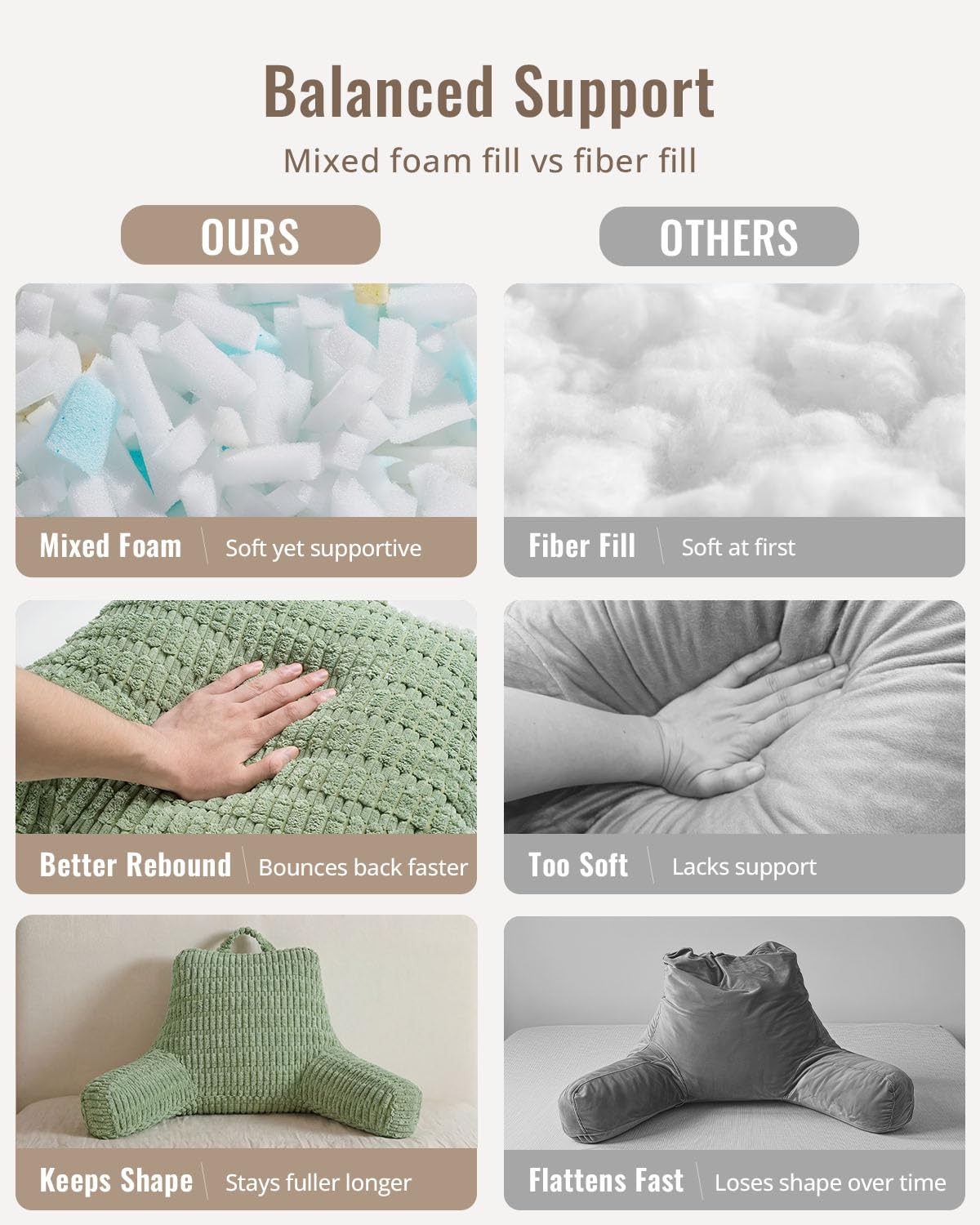 Blissful Diary Reading Pillow, Backrest Pillow with Shredded Memory Foam for Adult & Children, Designed for Bed and Couch Sitting Up, Includes Arms, Pockets and Washable Cover, Sage Green
