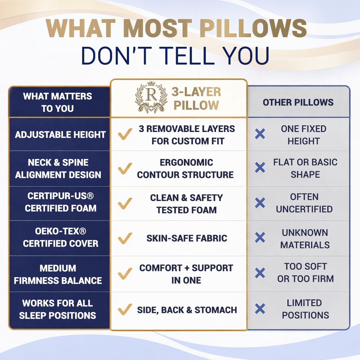 Royal Therapy King Memory Foam Pillow – Ergonomic Cervical Pillow for Neck and Shoulder Pain – Medium Firm Contour Pillow for Side, Back, and Stomach Sleepers – CertiPUR-US Certified