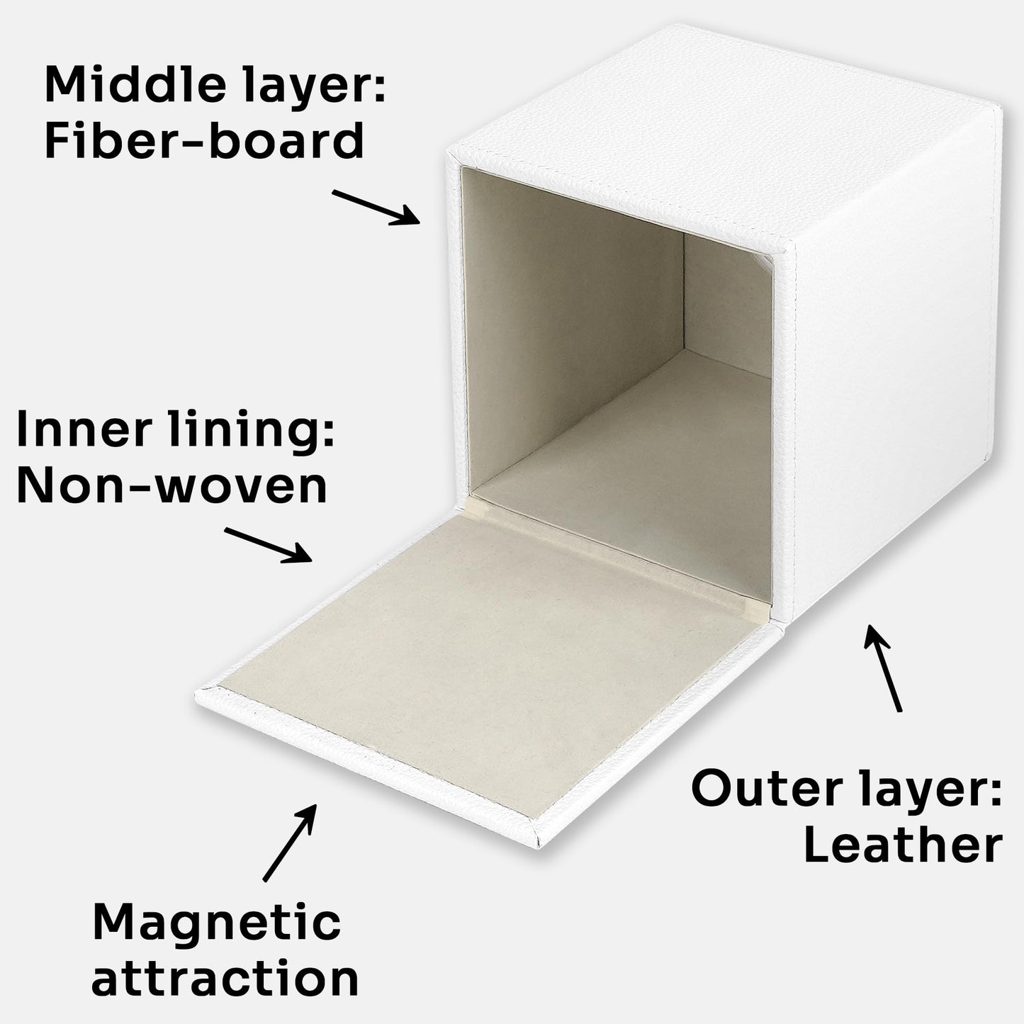 DODAMOUR Square Tissue Box Cover, White PU Leather Cube Holder with Magnetic Bottom, Sturdy MDF Structure Facial Tissue Dispenser for Bathroom Vanity Nightstand (White)