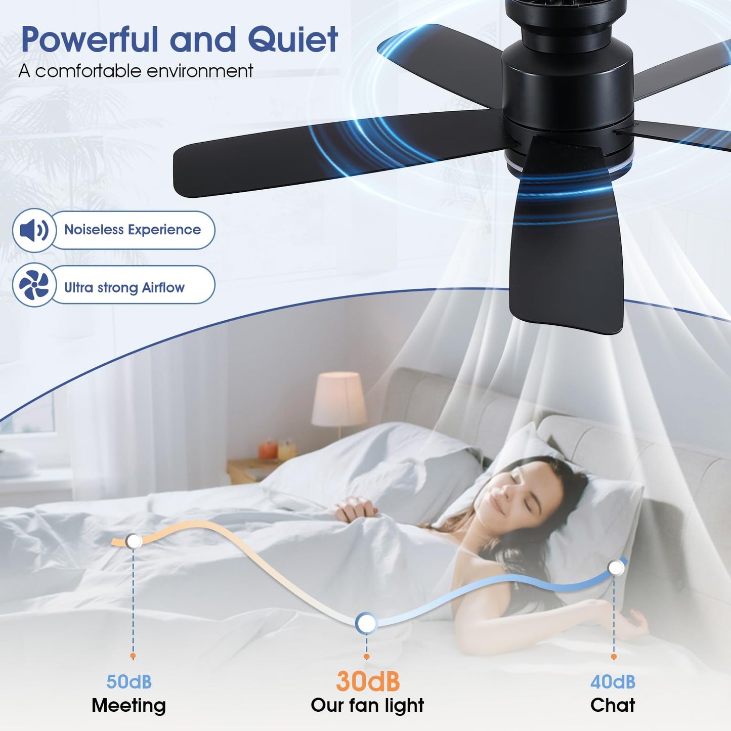 Wiviniya 46 Inch Black Flush Mount Ceiling Fan with Light, 5 Blades Reversible Fan, 6-Speed & 2-Hour Timer, Remote Control, 3 CCT Dimmable for Living Room Bedroom