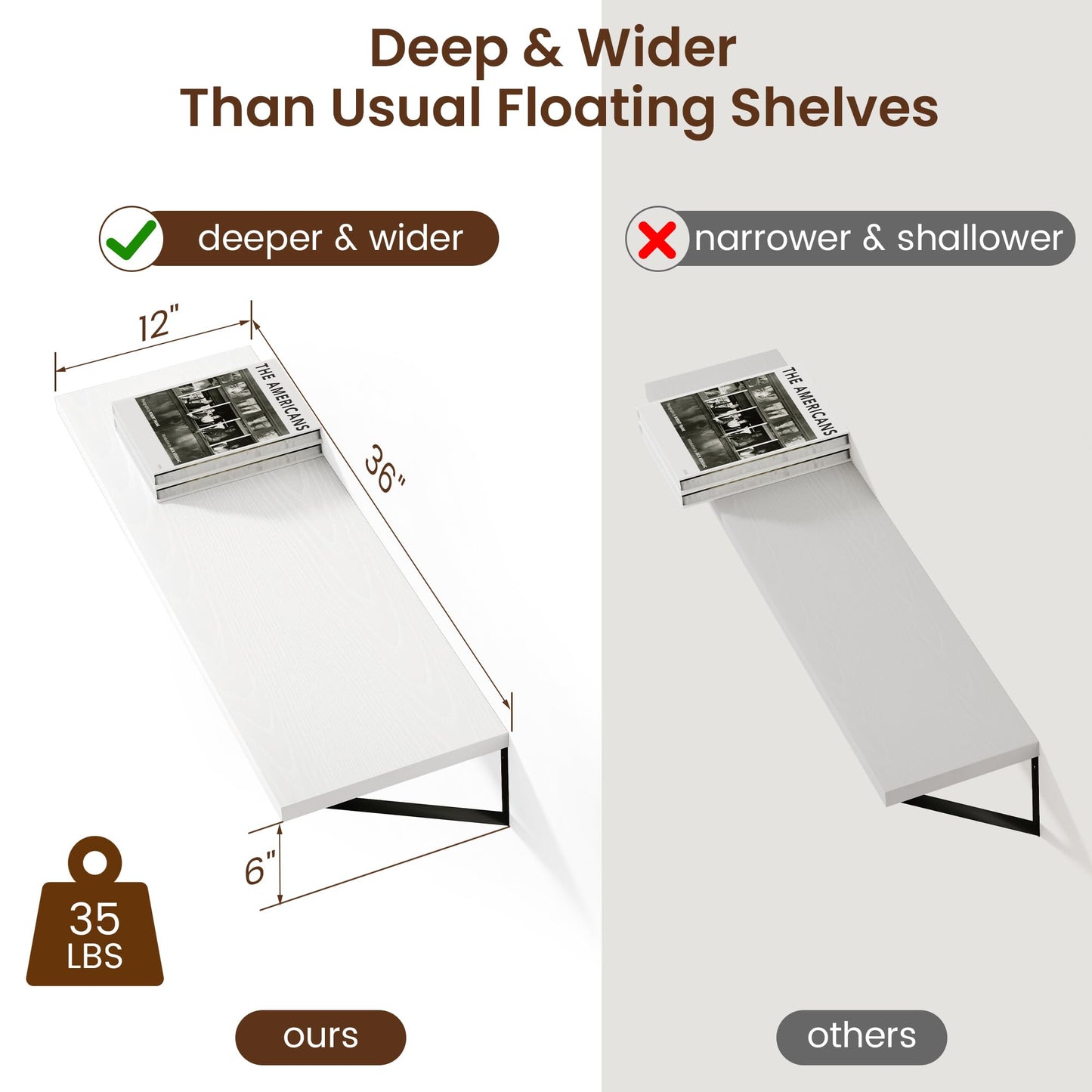 Axeman Floating Shelves for Wall White - 36 Inch Wide x 12 Inch Deep Wall Shelves Set of 2 - White Deep Wood Floating Shelves for Living Room Bedroom Laundry Room