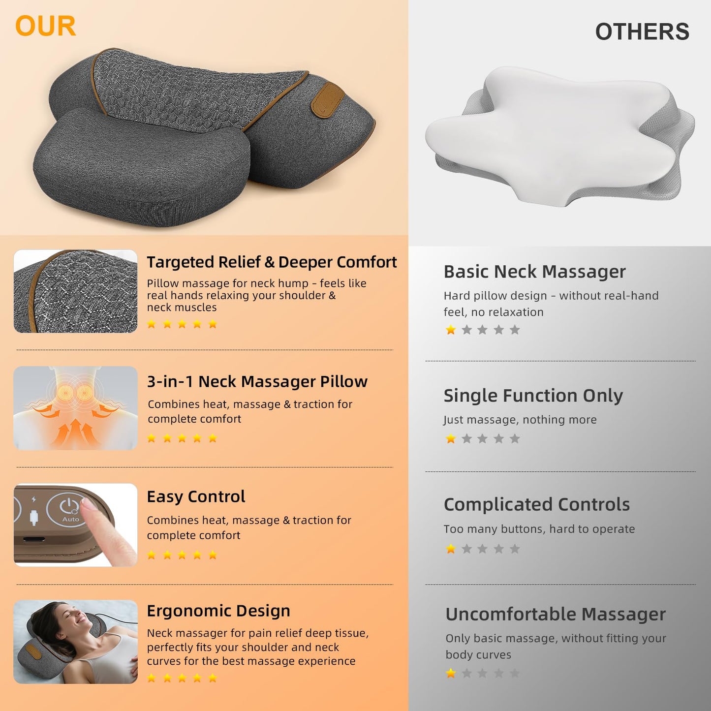 Voluart 3-in-1 Neck Massager Pillow with Heat & Traction, Deep Tissue Cervical Traction Device for Neck Hump Corrector, Shoulder & Upper Back Pain Relief, Relaxing TheraPillow Support