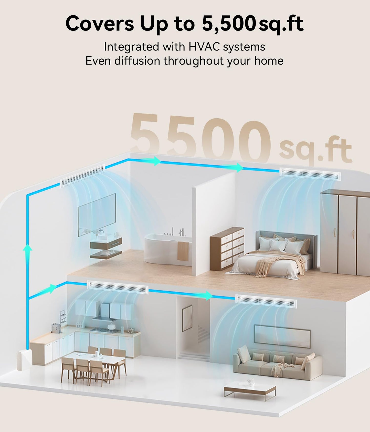 FYNTRA Essential Oil Diffuser - HVAC System, 5500 Sq.Ft Waterless Diffuser, Whole House & Aromatherapy Diffuser, Oil Diffuser for Office Home Large Room, WiFi & Bluetooth App Control, White