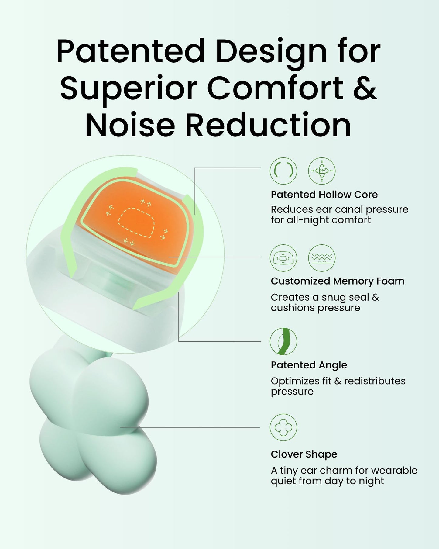QubitPulse Bloom Ear Plugs, Earplugs for Small Ear Canals, Ultra-Comfy Stylish Earplugs for Women with Soft Patented Qufits Ear Tips, Mid Noise Cancelling Ear Plugs for Sleeping, Focus-Mint