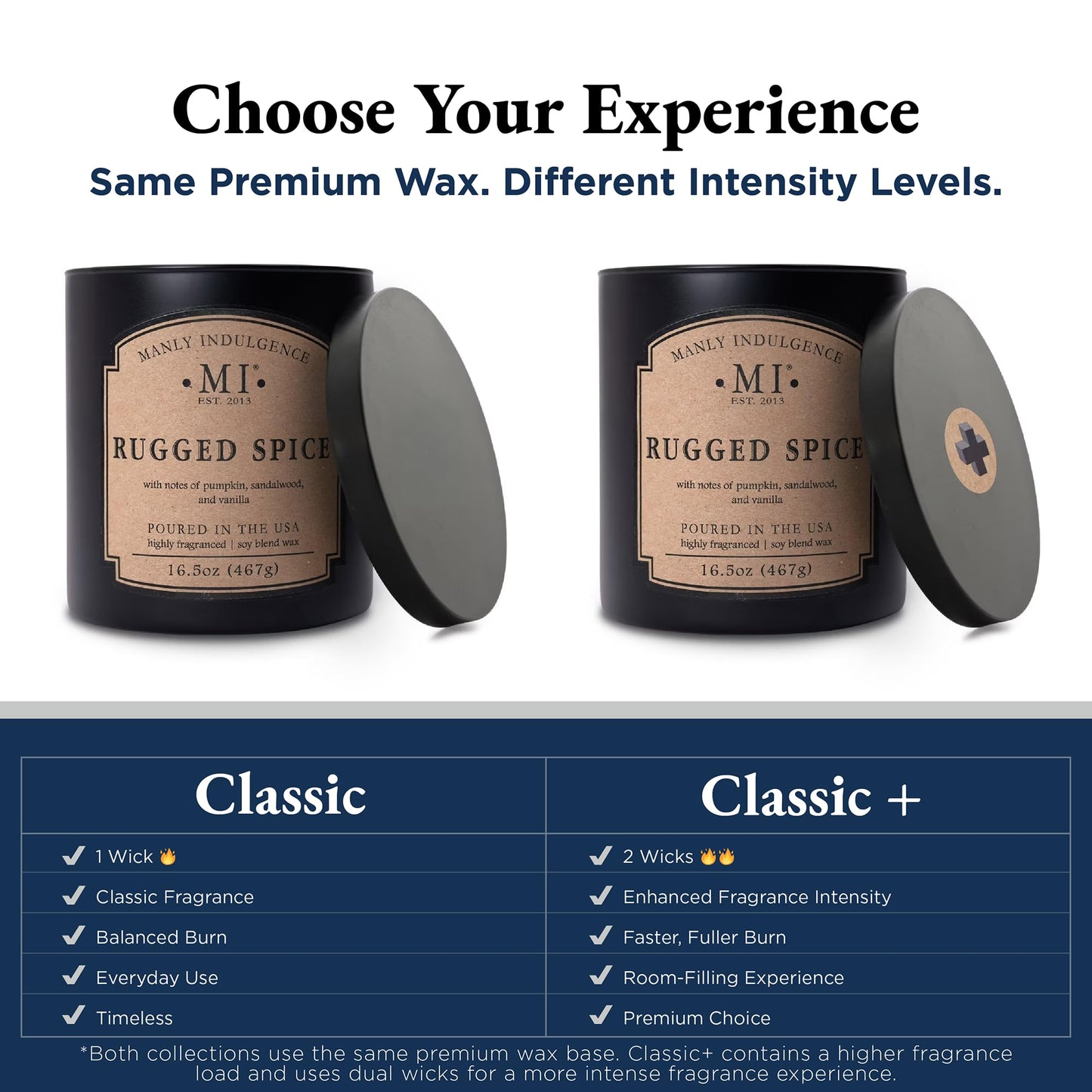 Manly Indulgence Rugged Spice Scented Candles for Men, 2 Wick, 16.5 oz, Premium Soy Blend Wax, 60H Burn, Candles for Home Scented - Made in The USA