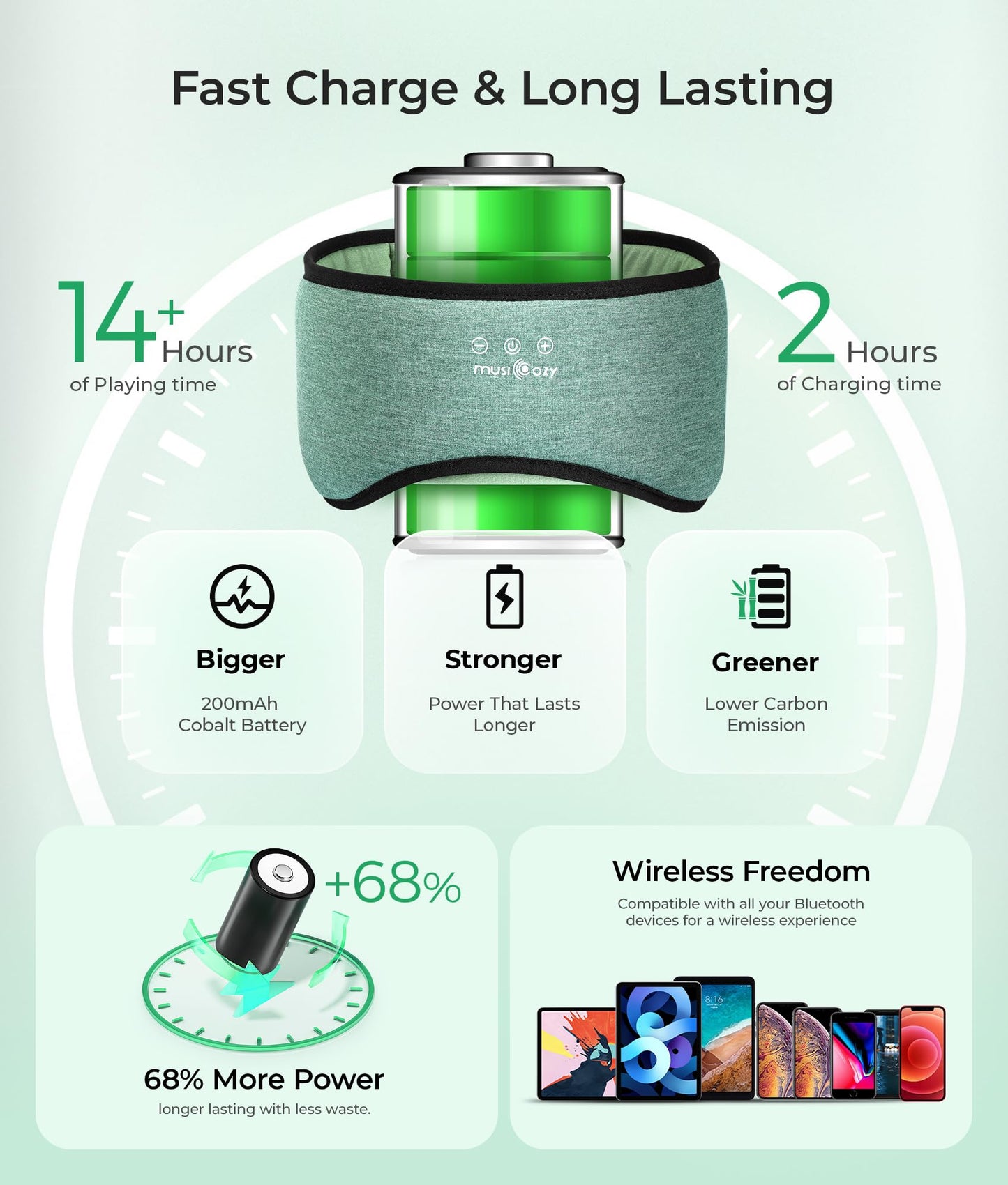 MUSICOZY Sleep Mask with Bluetooth Headphones, Bamboo Cotton Extended Sleep Headphones for Side Sleepers, Bluetooth Eye Mask for Sleeping, Wireless Earphones with HD Stereo Speakers (Dark Green)