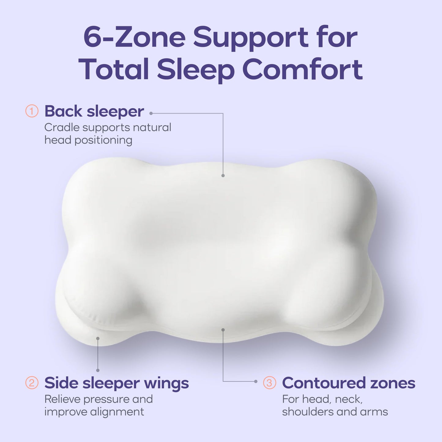 Mellow CloudAlign Memory Foam Pillow for Neck & Shoulder Support, Dual Height Ergonomic Cervical Pillow for Side Back & Stomach Sleepers, Contoured Orthopedic Bed Pillow with Washable Cover, High