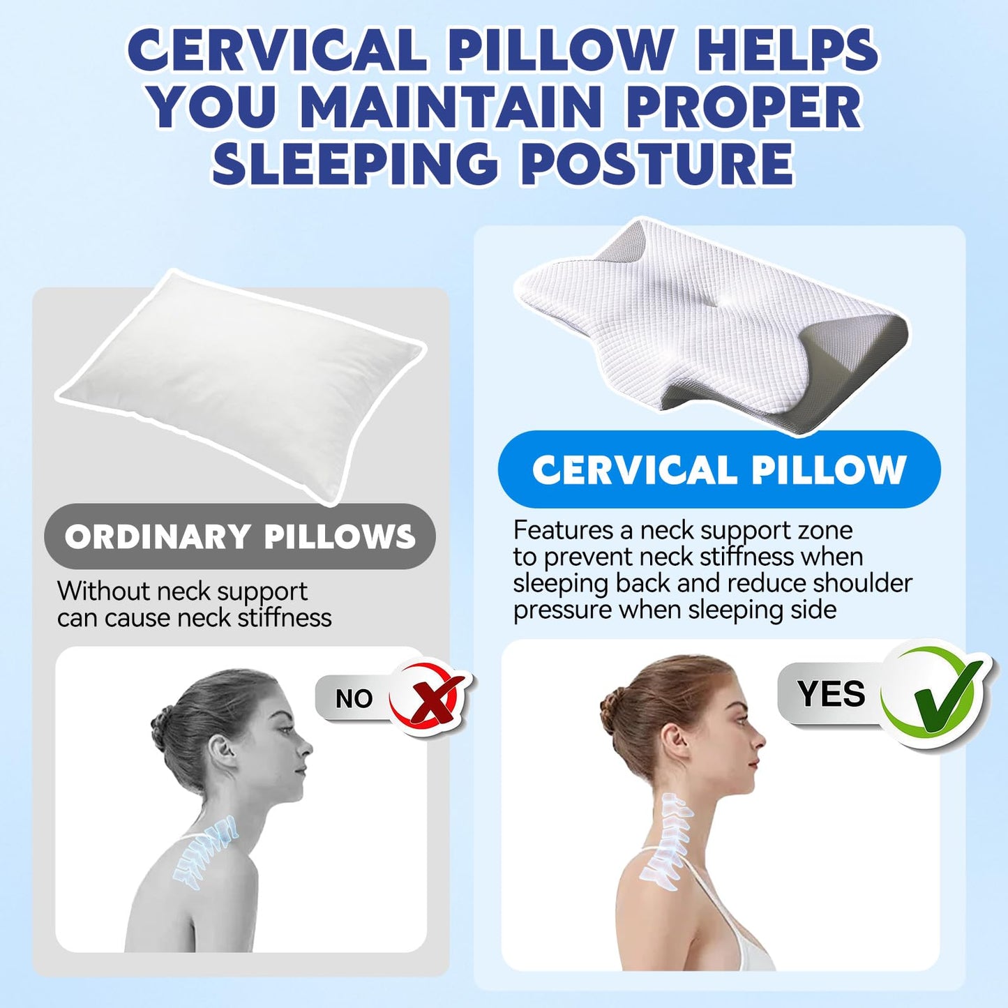 Keaolotay Memory Foam Cervical Neck Pillow, Ergonomic Orthopedic Contour Bed Pillow for Neck and Shoulder Pain Relief, Support Pillow for Side Back Stomach Sleepers with Pillowcase(Gray)