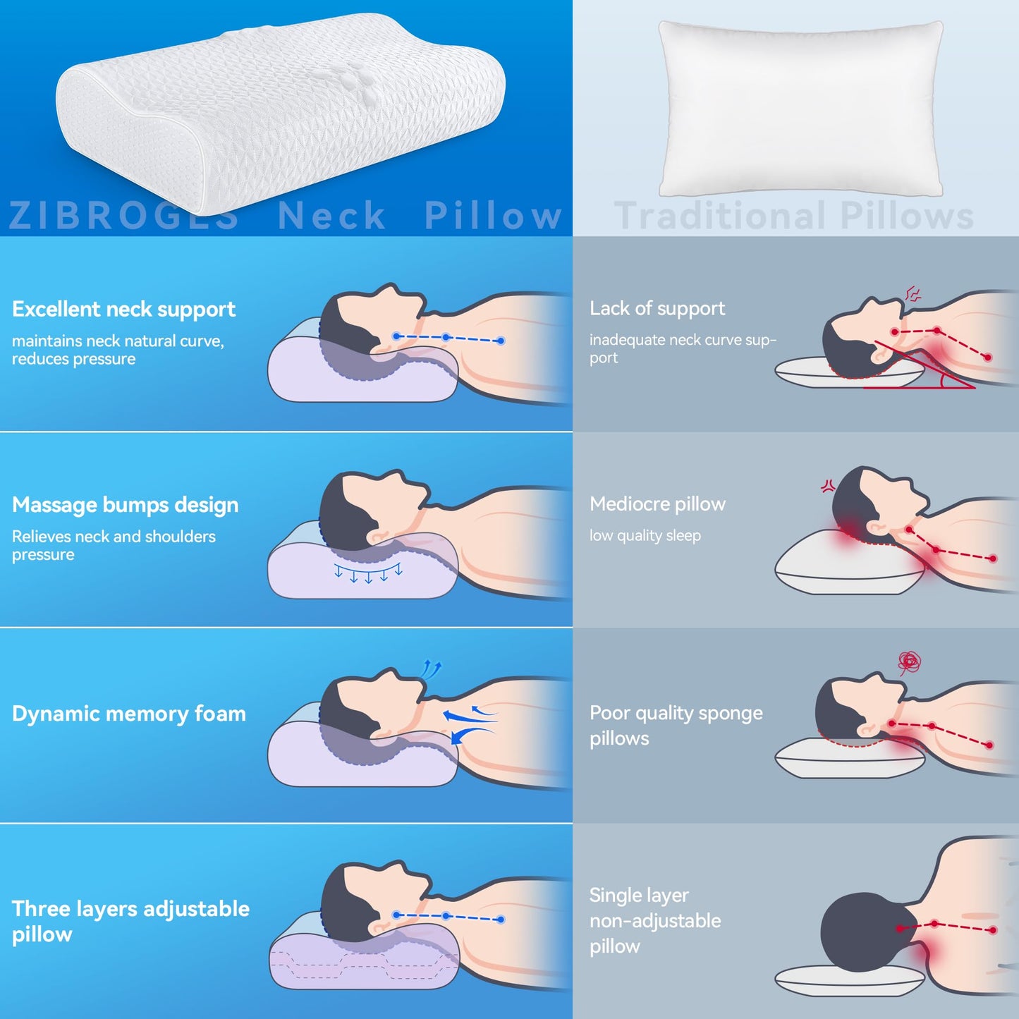 zibroges Cervical Neck Pillow for Pain Relief- Queen Size Adjustable Cooling Pillow for Sleeping, Memory Foam Pillows for Neck Shoulder, Ergonomic Contour Bed Pillow for Side, Stomach & Back Sleepers