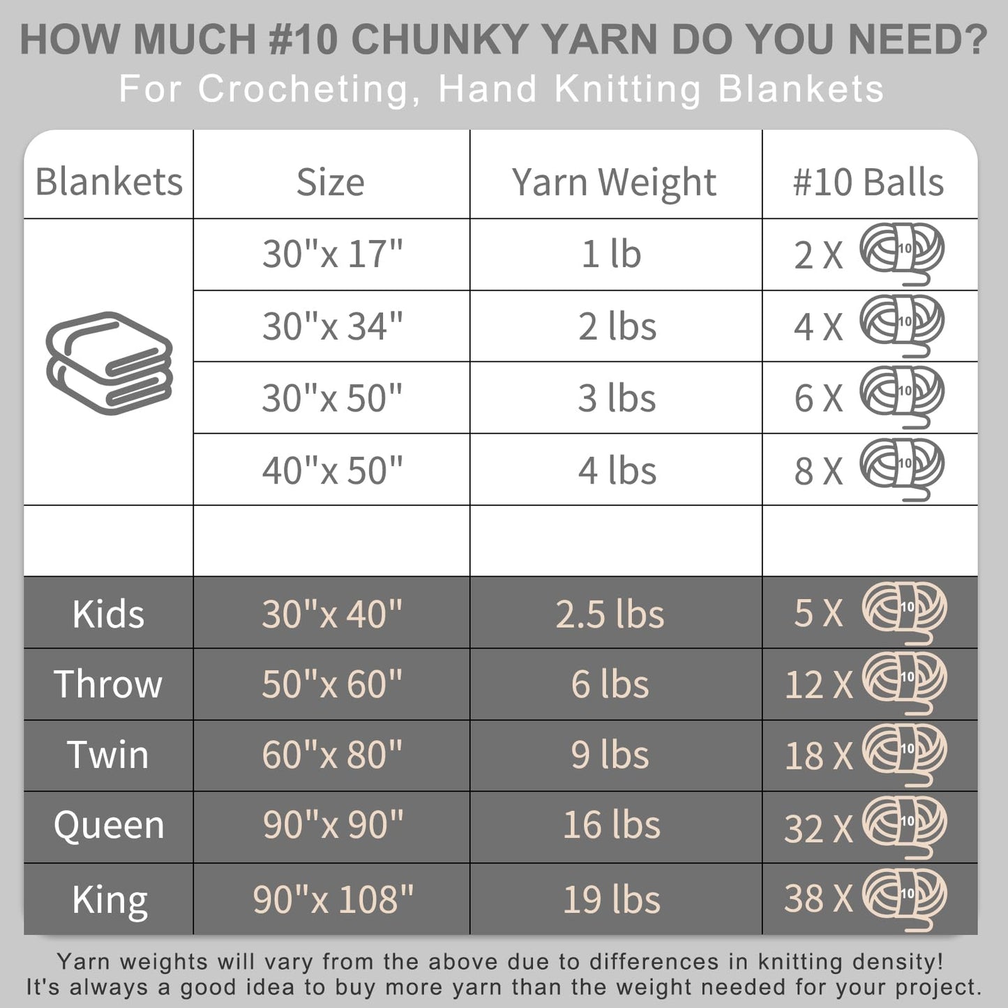 Cozyful Chunky Yarn for Hand Knitting - #10 Chunky Chenille Blanket Yarn, Jumbo Big Thick Chunky Yarns for Crocheting, Tie Dye Bulky Knit Yarns, 8 Skein (20 yds 8 oz Each Skein), Cream&Sage&Grey&Khaki