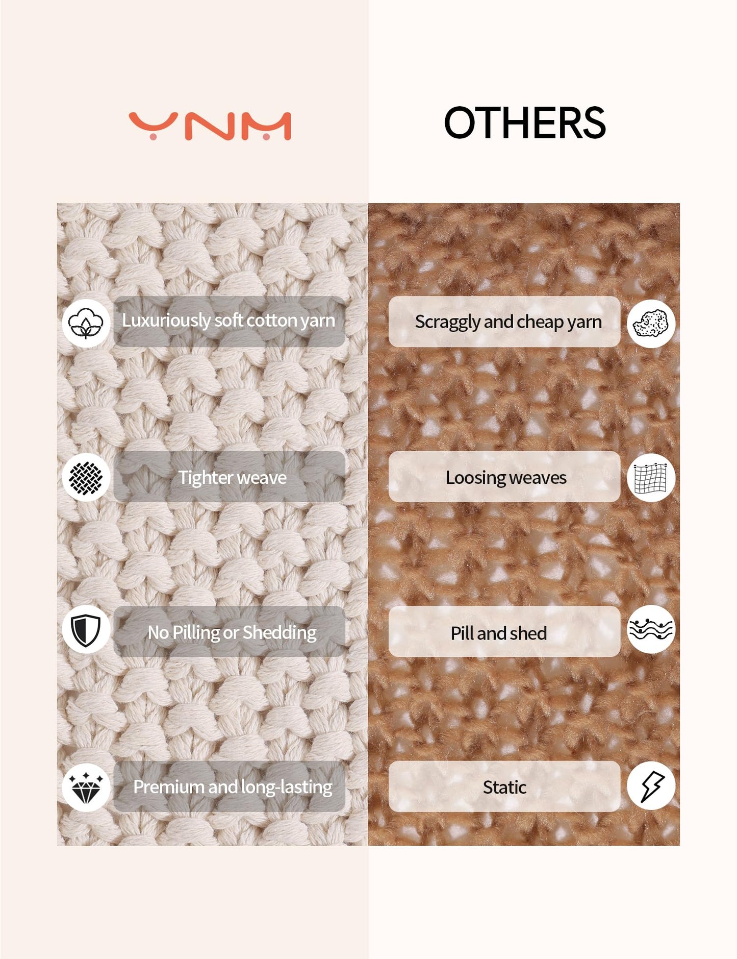 YnM Chunky Cotton Knit Throw Blanket, Cable Knit Throws for Bed Couch Sofa, Comfy & Relaxing, Decorative Piece for Farmhouse Modern Boho Rustic Scandinavian Chic Vibe, Cream White 50x60 Inches