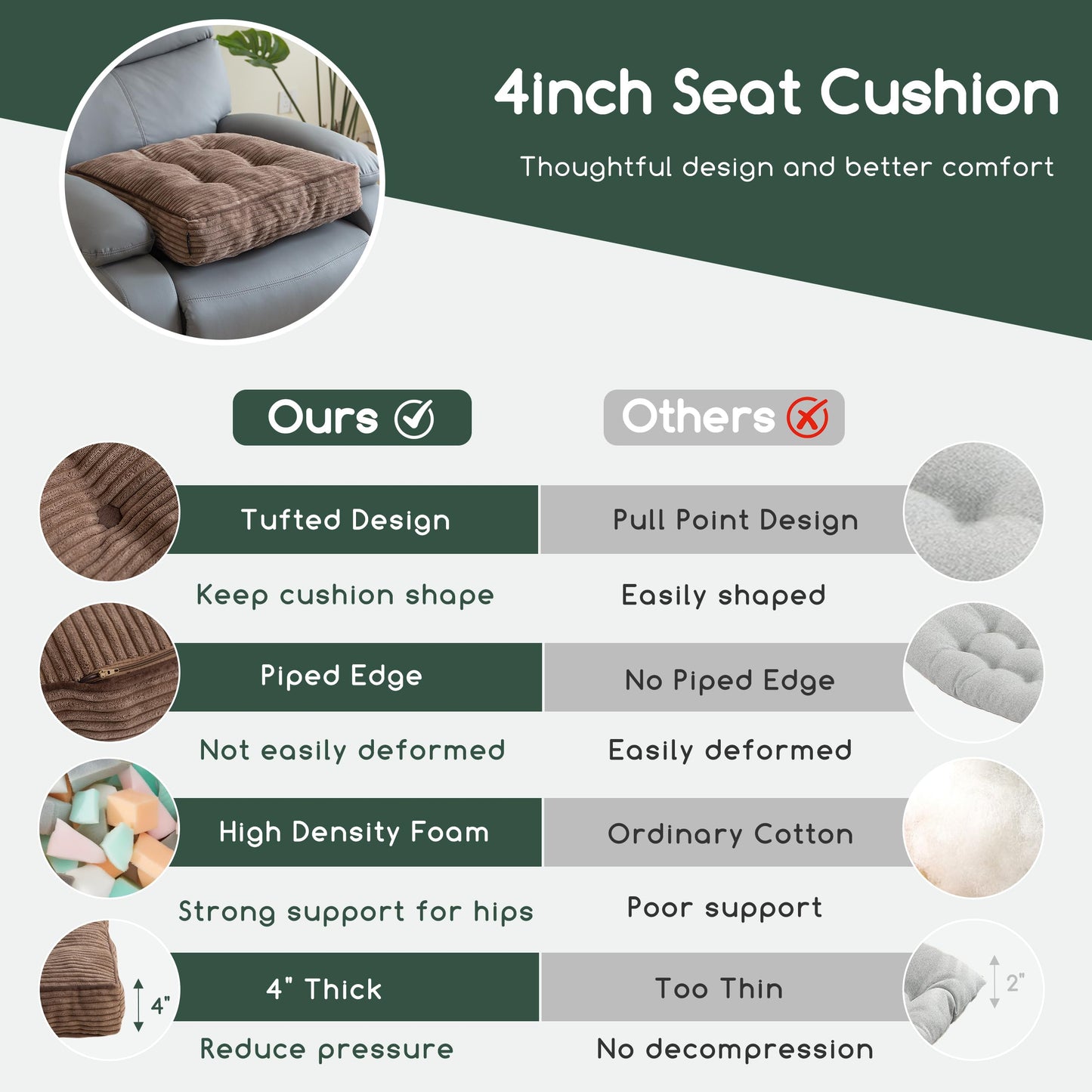 HIGOGOGO Tufted Corduroy Recliner Seat Cushion for Elderly, High Density Foam Large Square Seat Cushion for Recliner Chair, Floor Pillow, Office Chair, Car, No Pressure on Thighs, 20x20x4