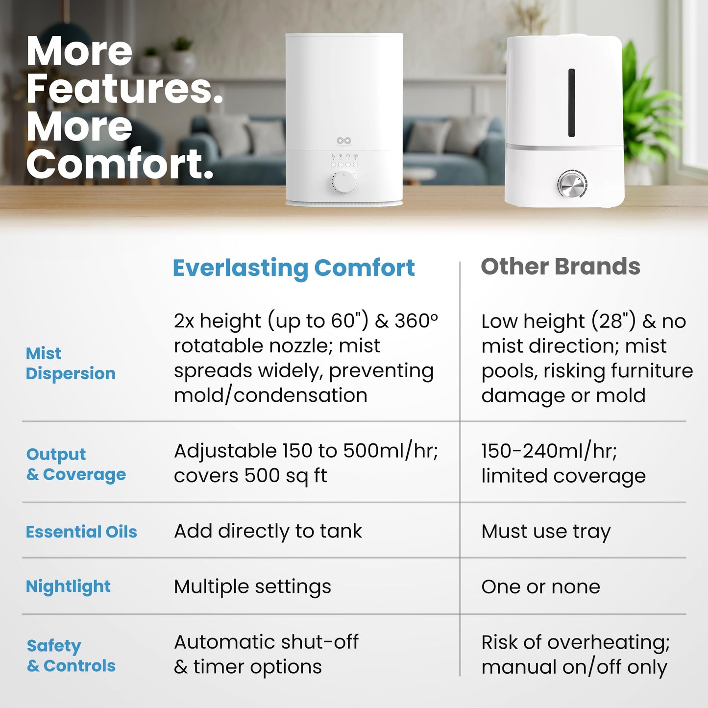 Everlasting Comfort 6L Humidifier Large Room, High Mist Output 60 HR Runtime Ultrasonic Top Fill Humidifiers for Bedroom, Easy to Use & Clean for Home, Baby Humidifier, Plants, Congestion, Indoor