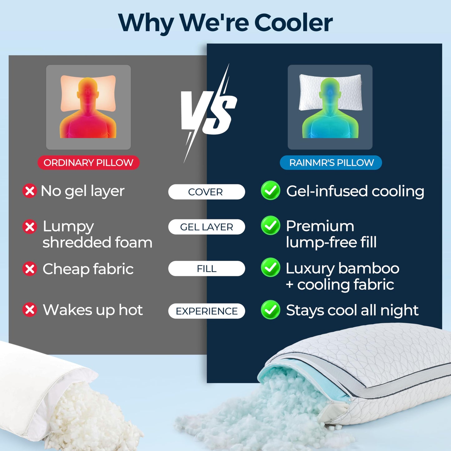 Cooling Pillow with Shredded Memory Foam for Sleeping, 20x30 Adjustable Bed Pillow with Cool & Bamboo-Derived Rayon Side, Firm Pillow with Cooling Gel for Hot, Back, Stomach or Side Sleeper (Queen)