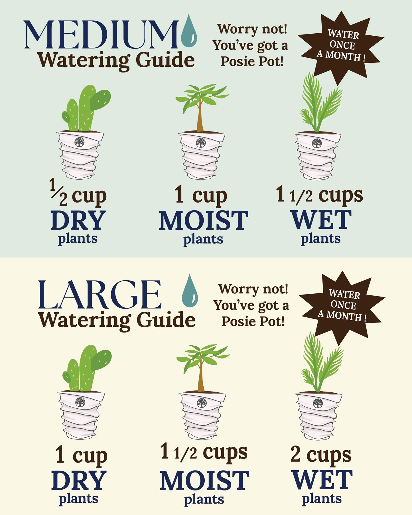 Posie Pot Medium Wave Self Watering Planter for Indoor Plants - 5x5 Inch Patented Pot with 10X Water Reservoir - Modern 3D Printed Desk Planter - Root Rot Free - Eco Friendly, Made in USA, White
