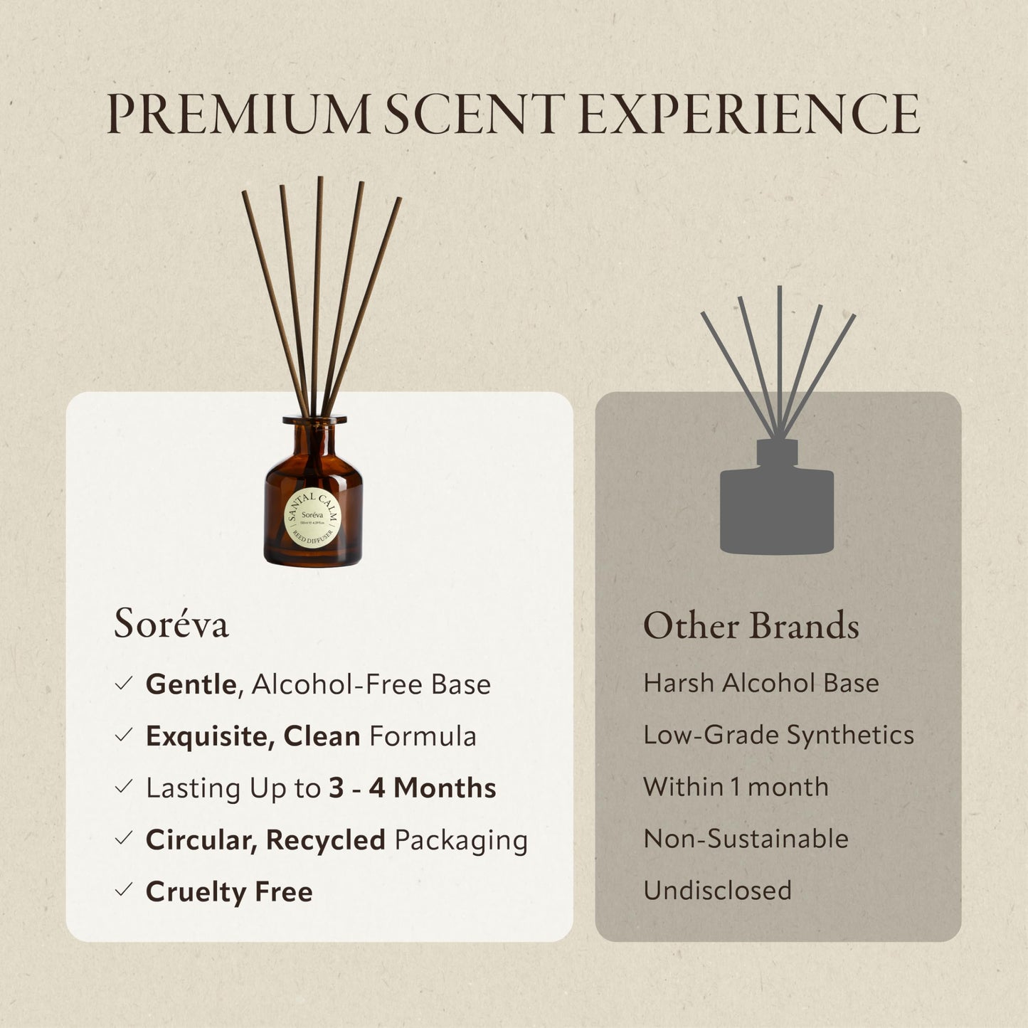 Soréva Luxury Reed Diffuser Set, Calm Sandalwood Cedar Musk, Plant-Based Essential Oils, 120 Days Mindful Aromatherapy Home Fragrance, Bedroom & Office, Gift Set, 7 Sticks, 4.39 fl oz