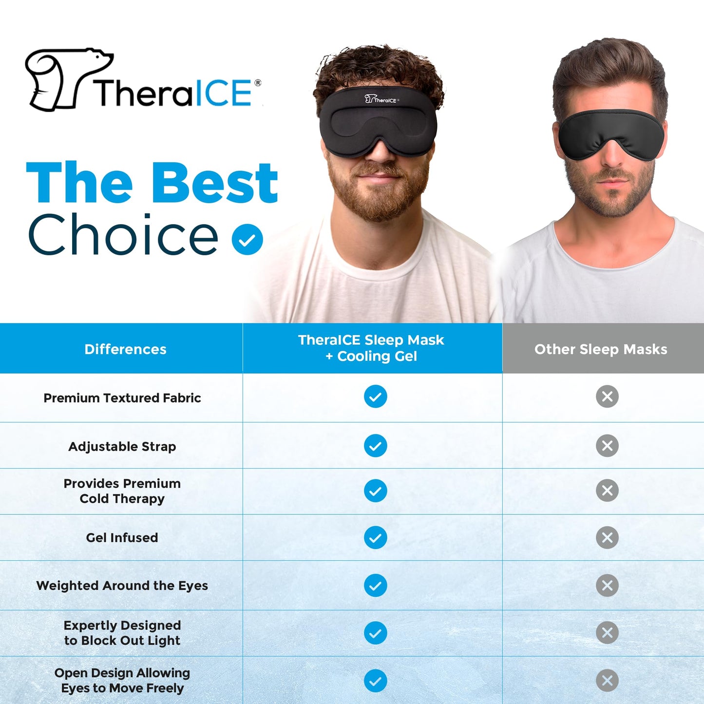 TheraICE Sleep Mask + Cooling Gel Relief - Weighted Sleep Eye Mask 100% Blackout 3D Cold Relaxing No Pressure Eye Cover Blindfold to Block Light for Comfortable Soothing Night Sleeping | Men & Women