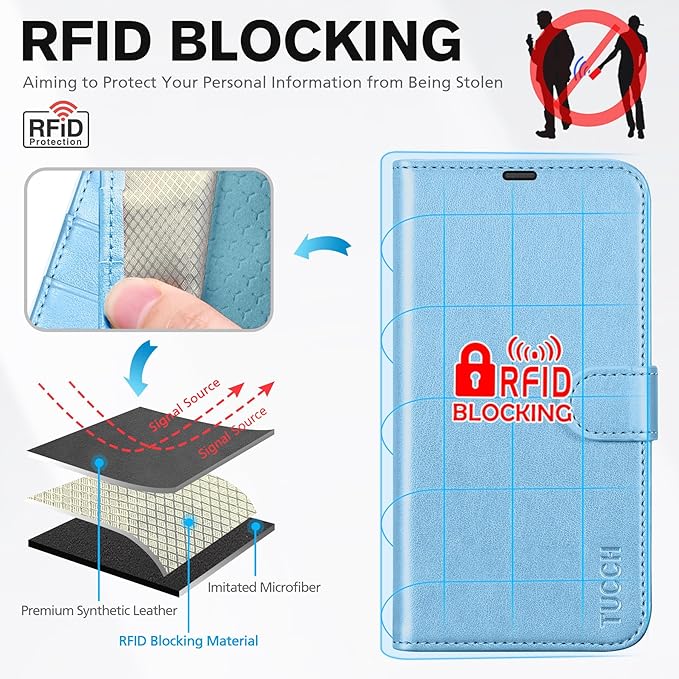 TUCCH Case Wallet for iPhone 17 Pro Max (6.9-Inch) 2025, RFID Blocking 4 Card Slots, Kickstand, Magnetic Closure, PU Leather, Shockproof TPU Shell, Protective Flip Cover, Pearly Light Blue