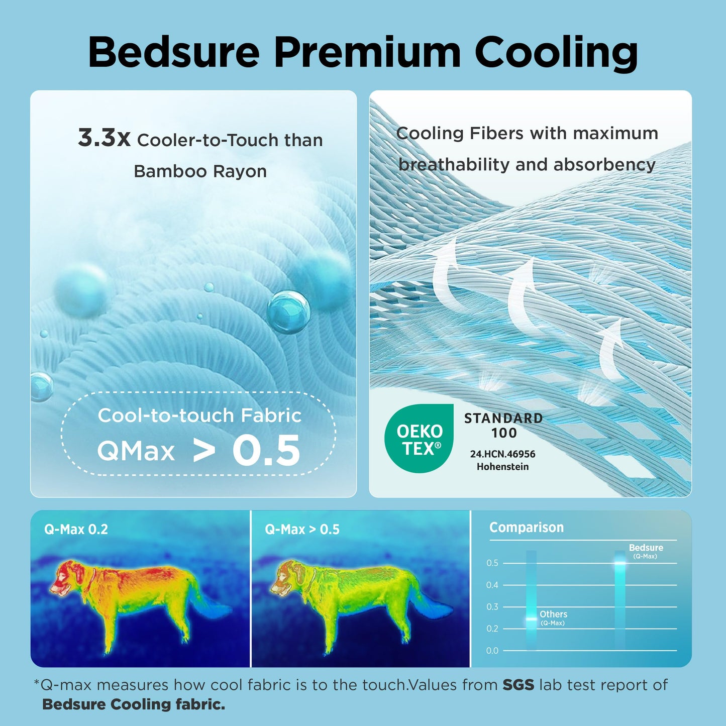 Bedsure Premium Cooling Blanket for Medium Dog - Q-MAX>0.5, Breathable Summer Washable Cold Pet Throw Blanket, Soft Durable Self Cooling Cat Mat for Hot Weather, Pearl Grey, 30x40
