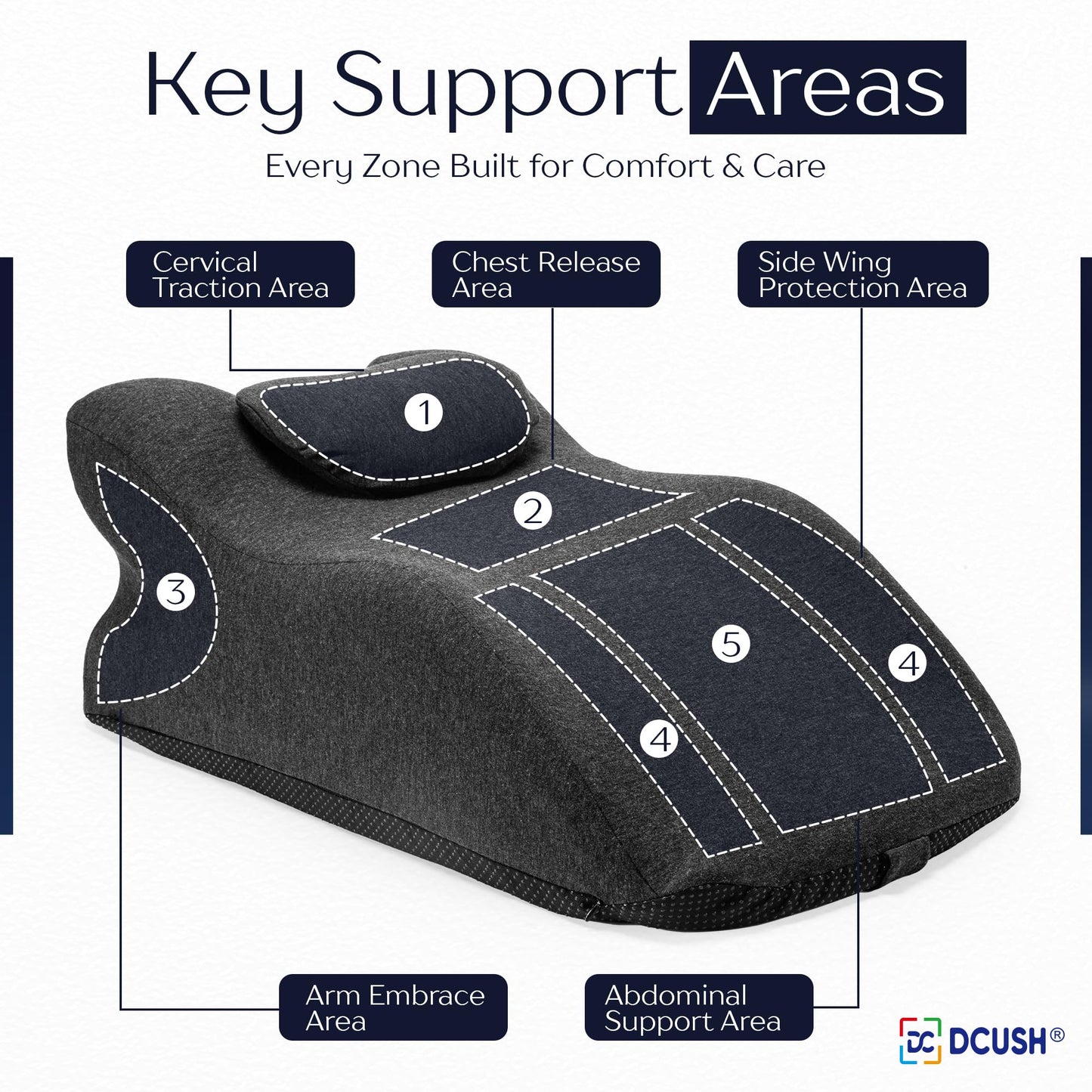 DCUSH Ergonomic Contoured Memory Foam Pillow with Removable Headrest, 27° Angled Support for Neck and Waist, Massages, Reading, Relaxing & Leg Elevation, Removable Washable Cover